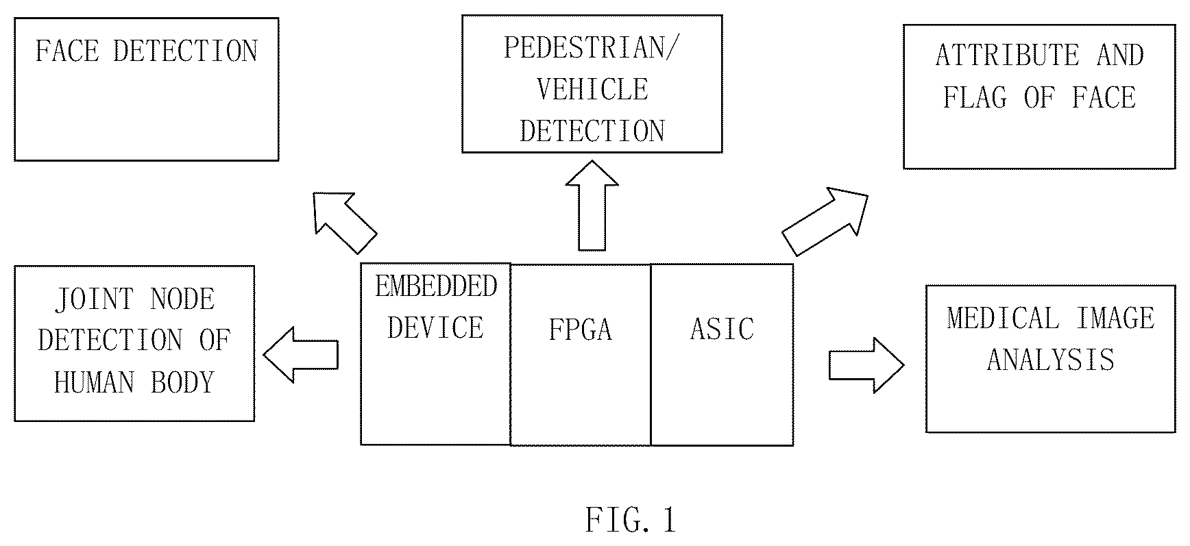 Patent US12147901 Figure 1 – Training and application method of a multi-layer neural network model, apparatus and storage medium