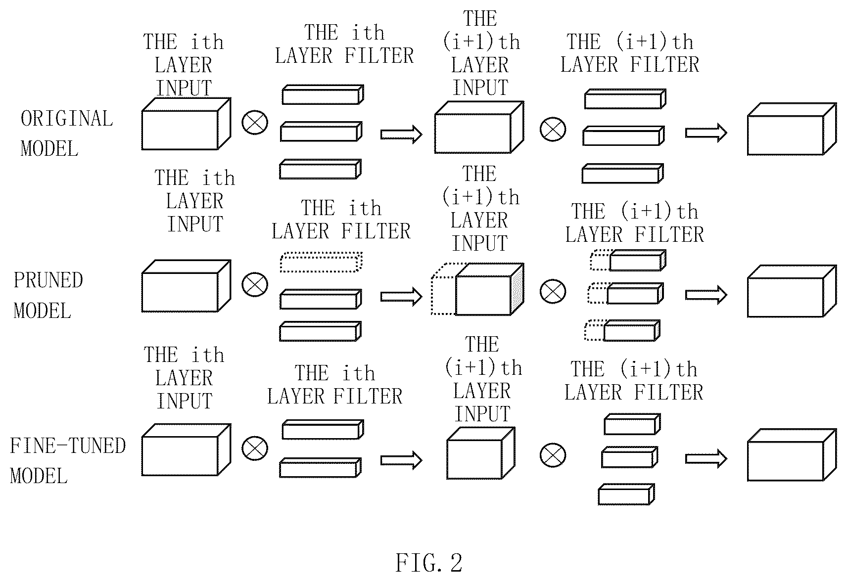 Patent US12147901 Figure 2 – Training and application method of a multi-layer neural network model, apparatus and storage medium