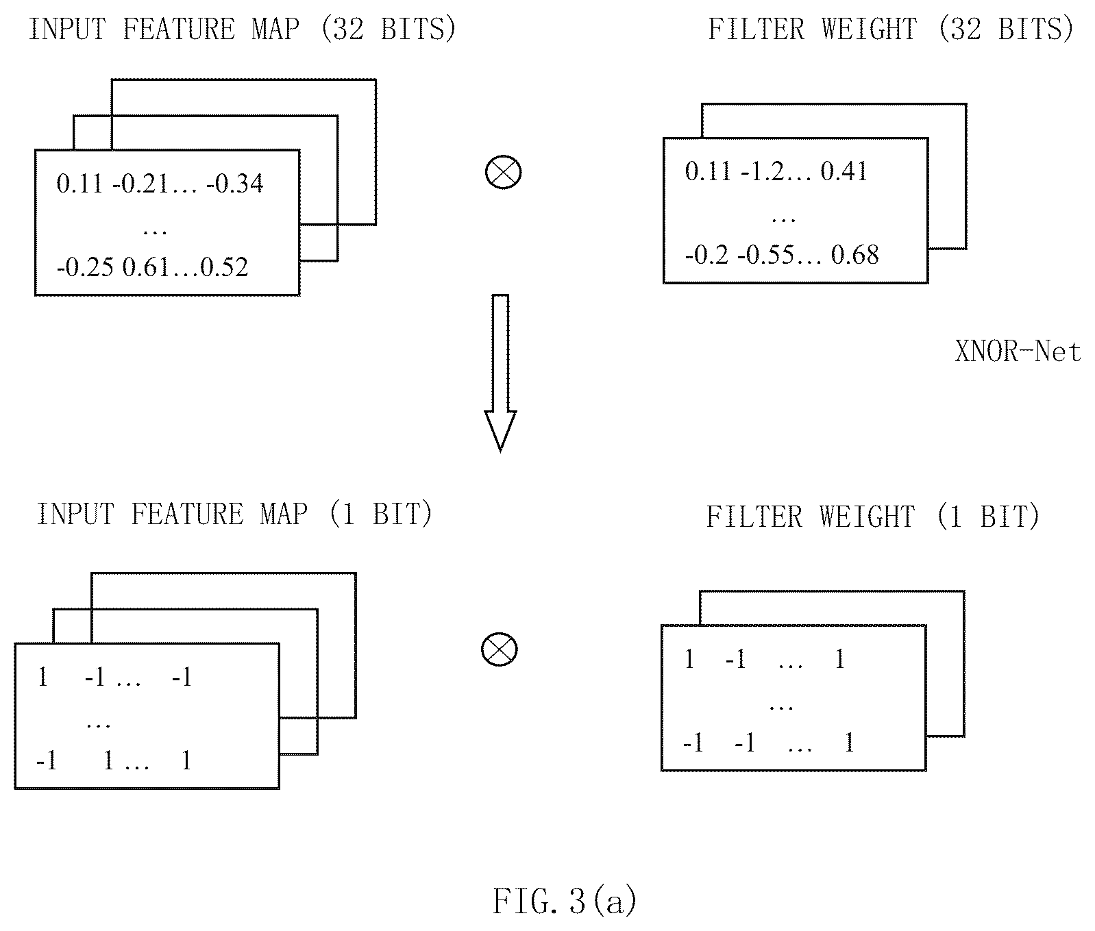 Patent US12147901 Figure 3 – Training and application method of a multi-layer neural network model, apparatus and storage medium