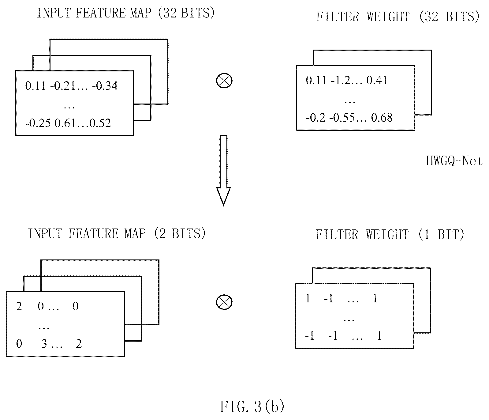 Patent US12147901 Figure 4 – Training and application method of a multi-layer neural network model, apparatus and storage medium