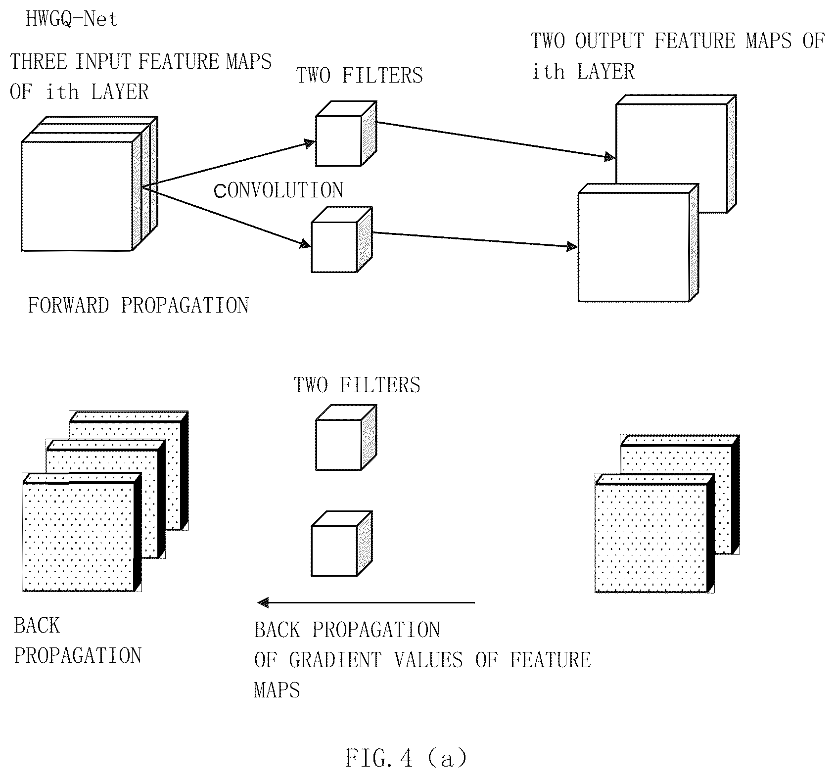 Patent US12147901 Figure 5 – Training and application method of a multi-layer neural network model, apparatus and storage medium