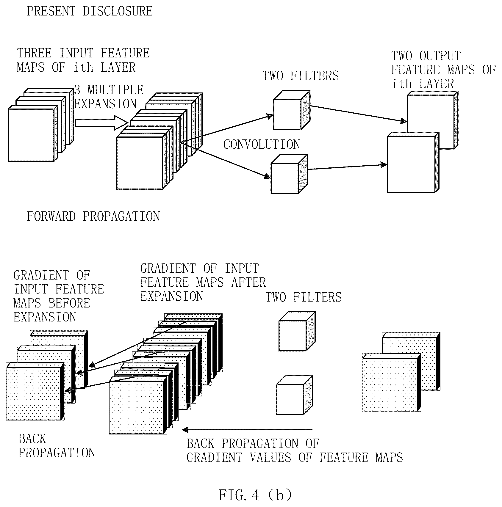 Patent US12147901 Figure 6 – Training and application method of a multi-layer neural network model, apparatus and storage medium