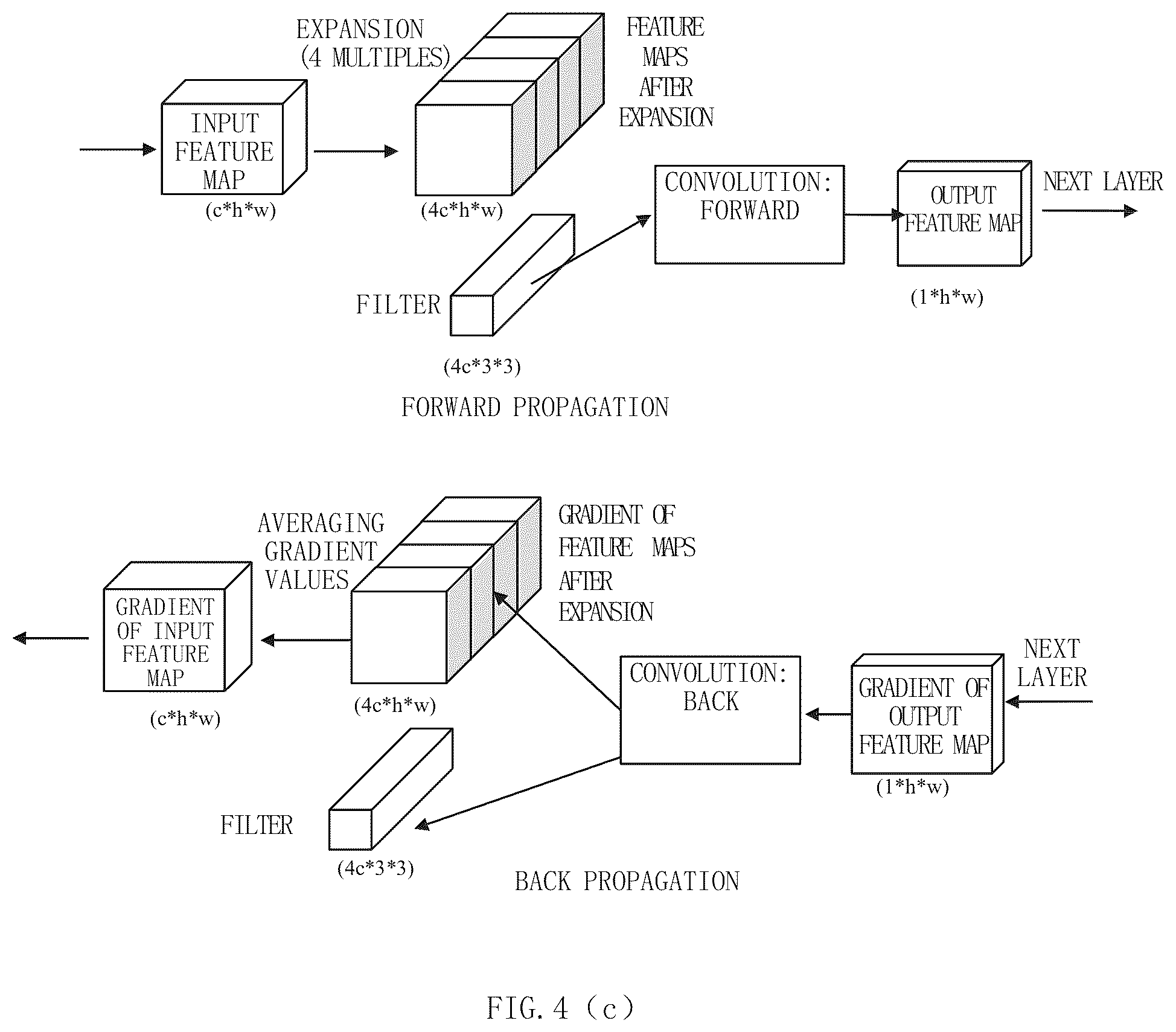 Patent US12147901 Figure 7 – Training and application method of a multi-layer neural network model, apparatus and storage medium