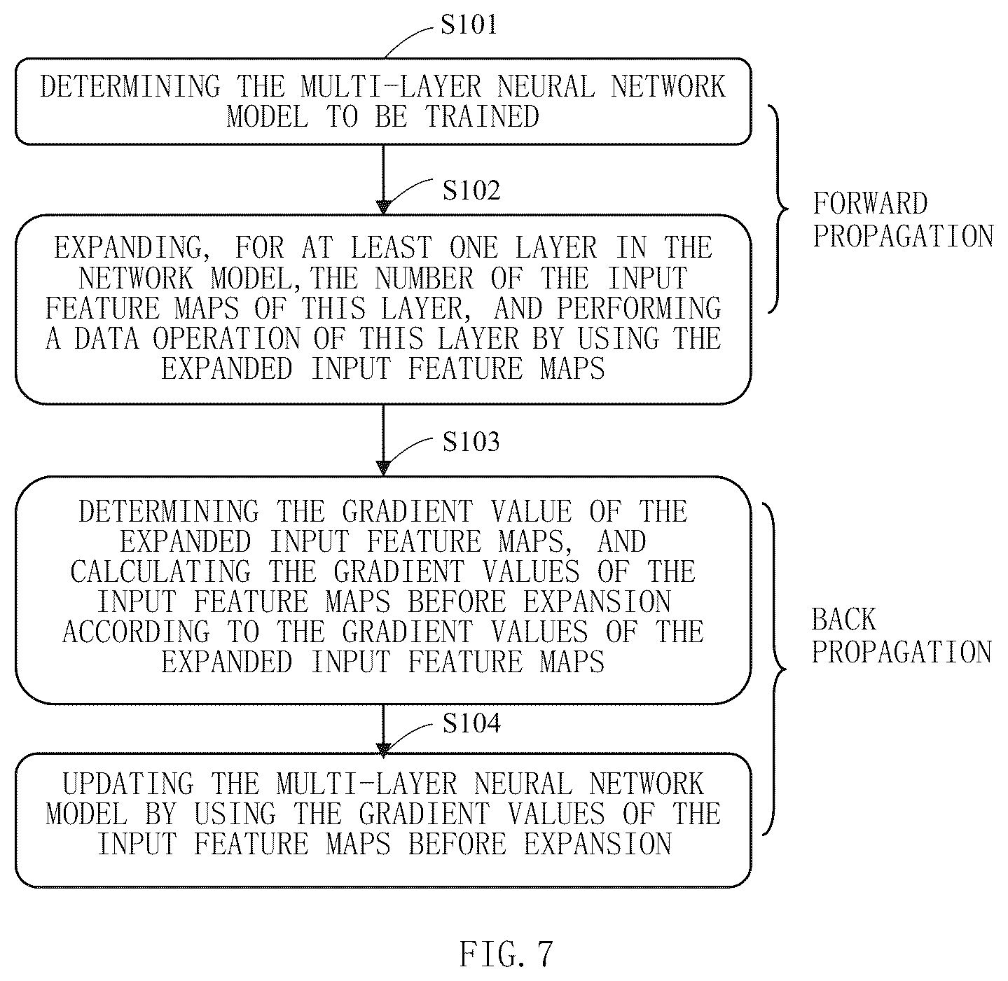 Patent US12147901 Figure 9 – Training and application method of a multi-layer neural network model, apparatus and storage medium