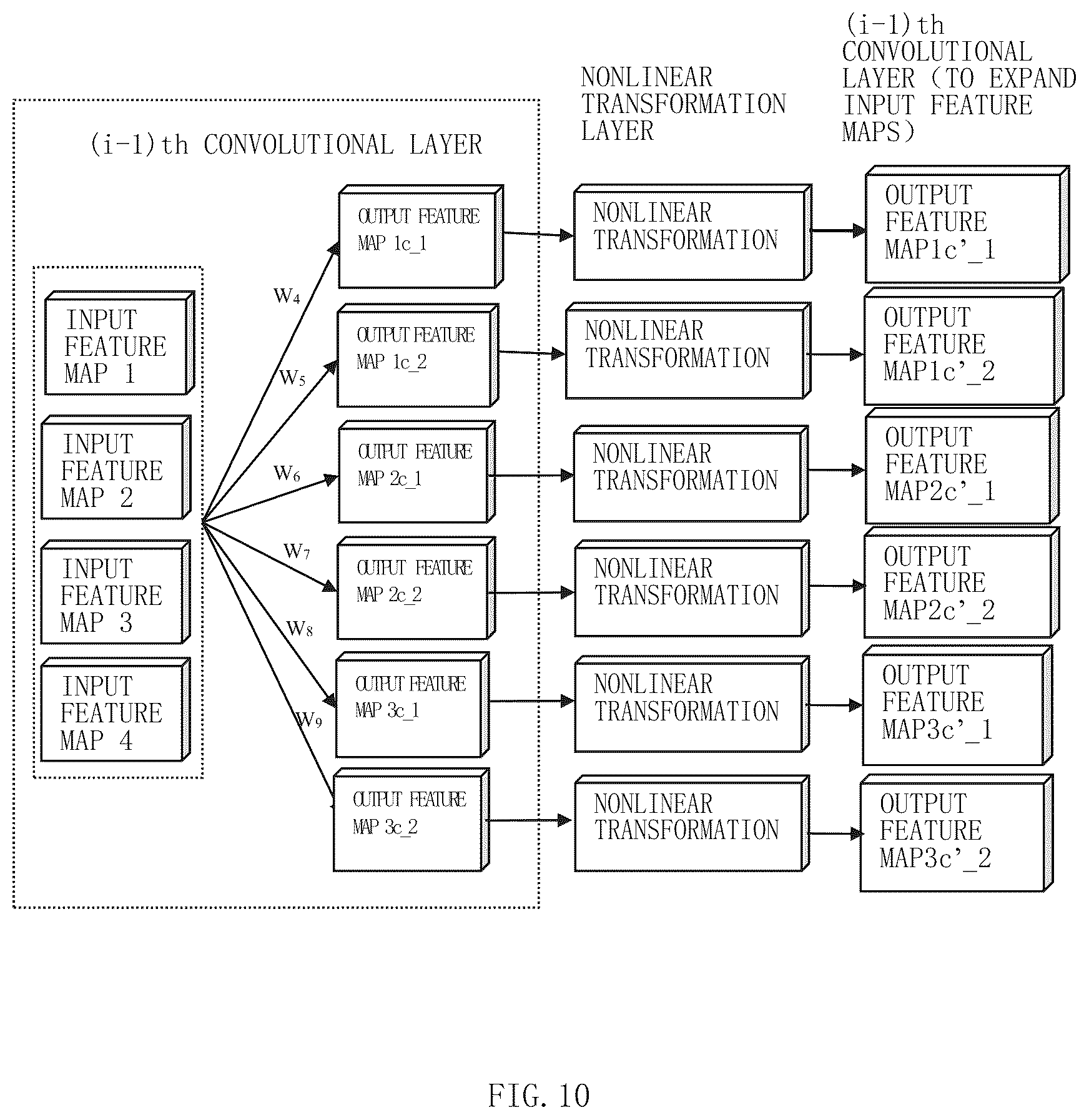 Patent US12147901 Figure 12 – Training and application method of a multi-layer neural network model, apparatus and storage medium