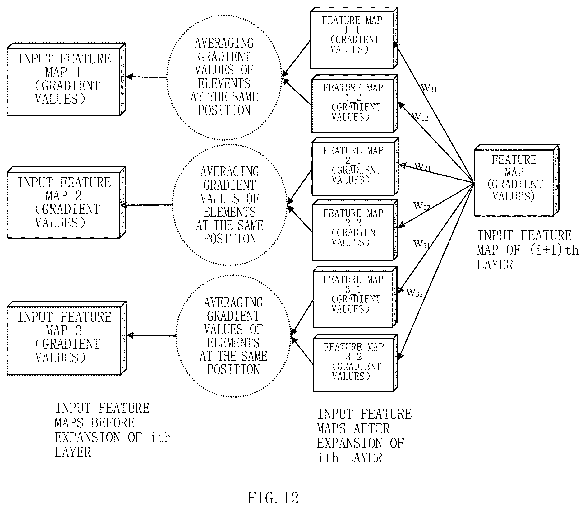 Patent US12147901 Figure 14 – Training and application method of a multi-layer neural network model, apparatus and storage medium
