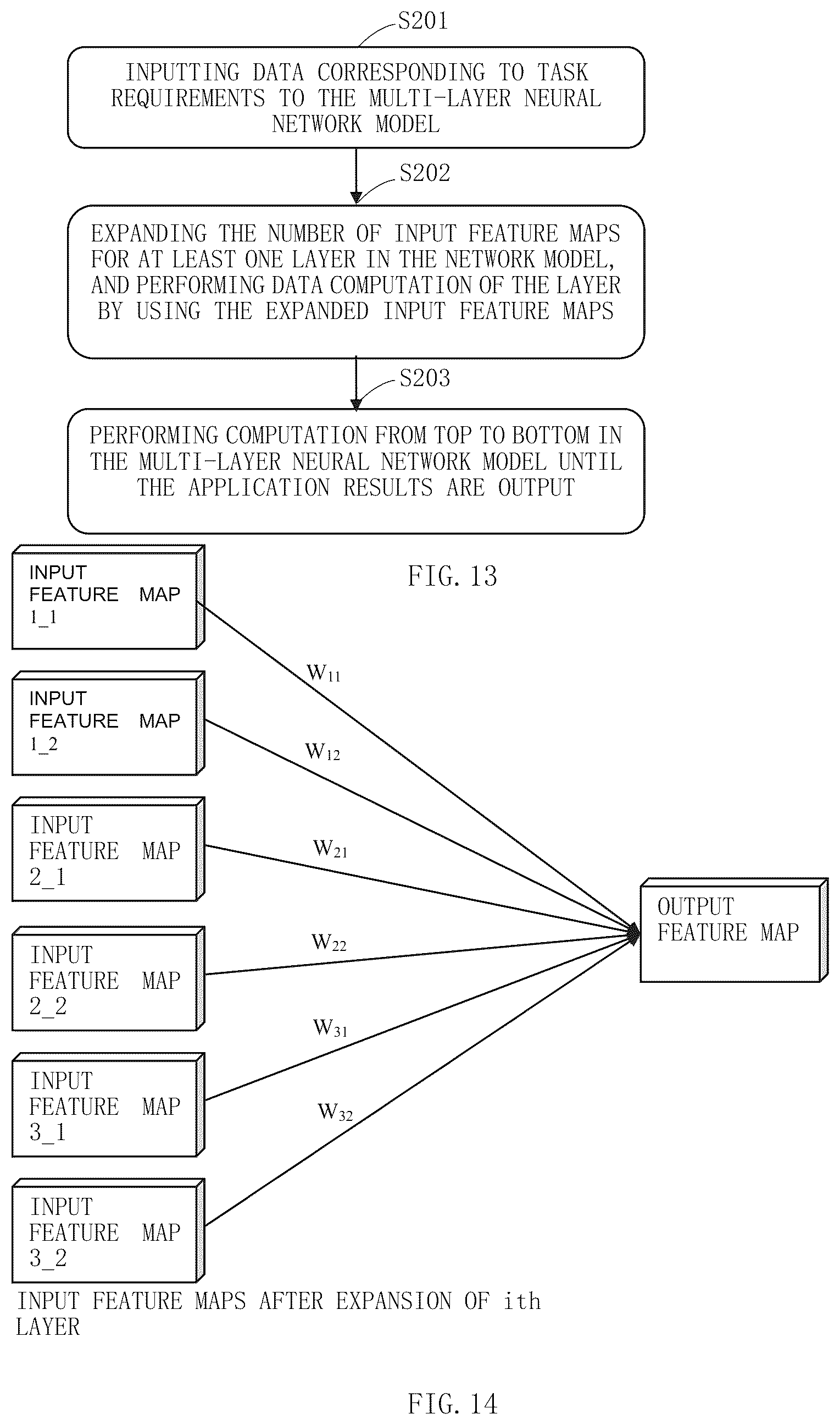 Patent US12147901 Figure 15 – Training and application method of a multi-layer neural network model, apparatus and storage medium