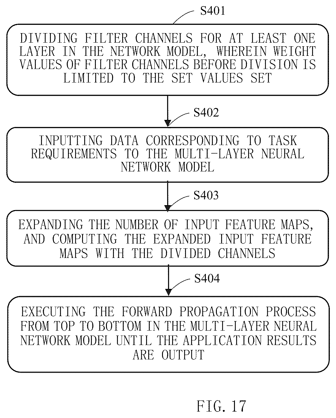 Patent US12147901 Figure 17 – Training and application method of a multi-layer neural network model, apparatus and storage medium