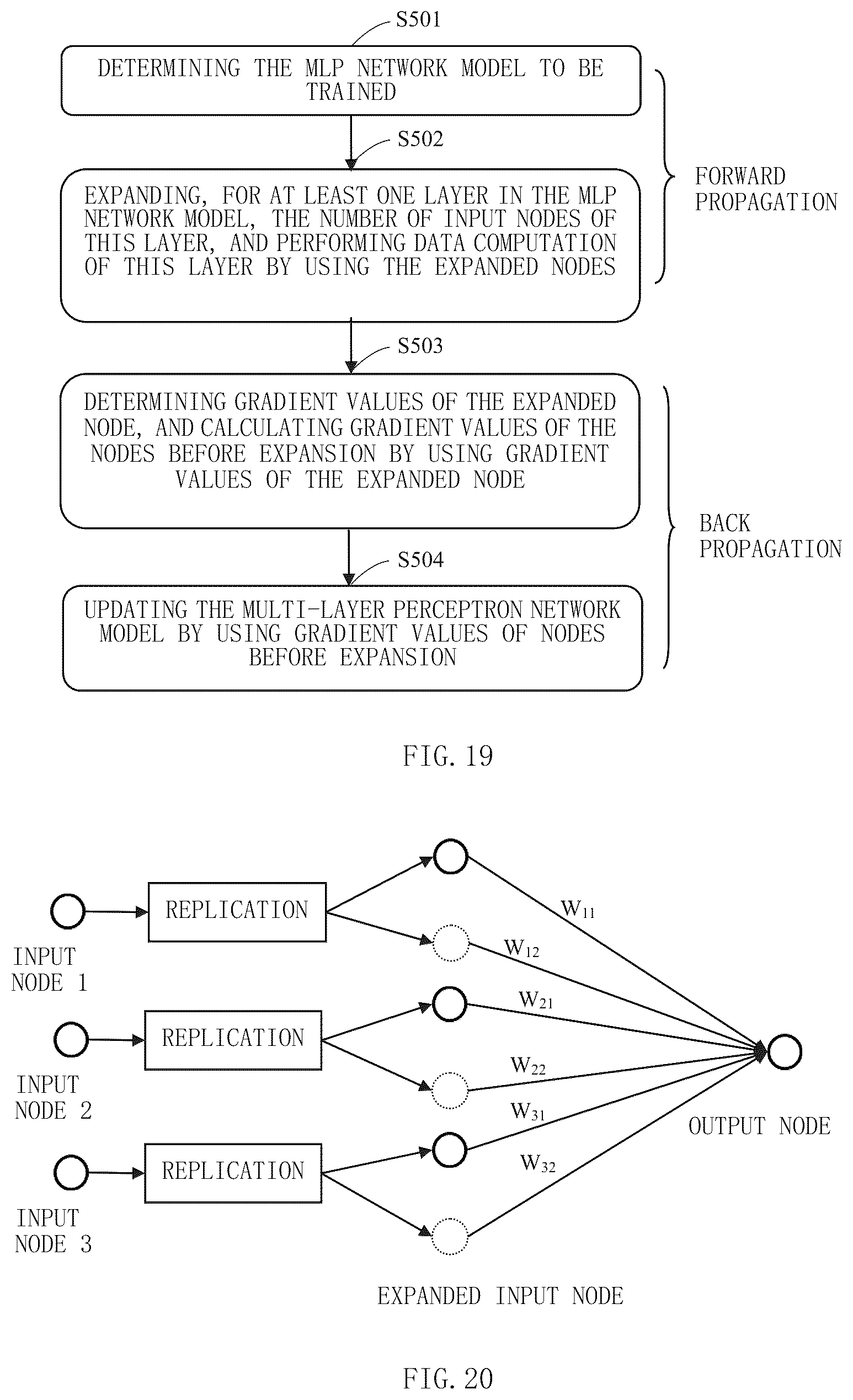 Patent US12147901 Figure 19 – Training and application method of a multi-layer neural network model, apparatus and storage medium
