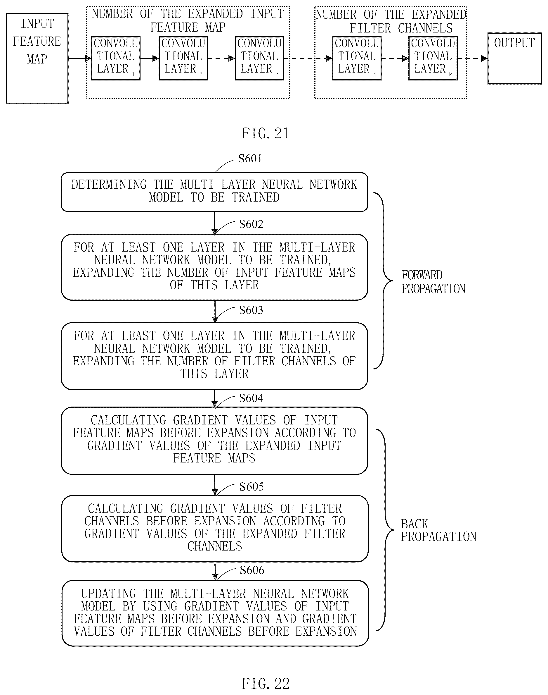 Patent US12147901 Figure 20 – Training and application method of a multi-layer neural network model, apparatus and storage medium