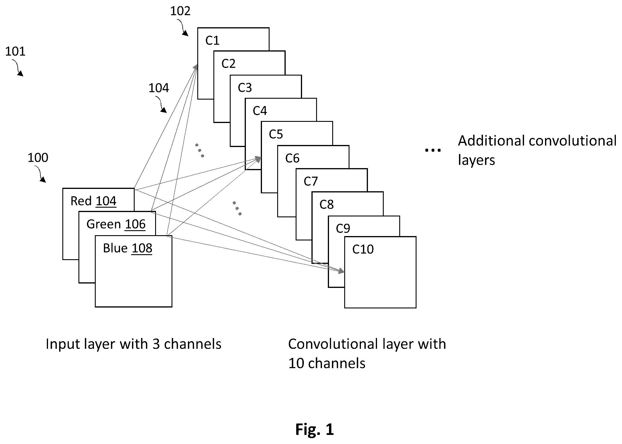 Patent US12147903 Figure 1 – System and method for efficient evolution of deep convolutional neural networks using filter-wise recombination and propagated mutations