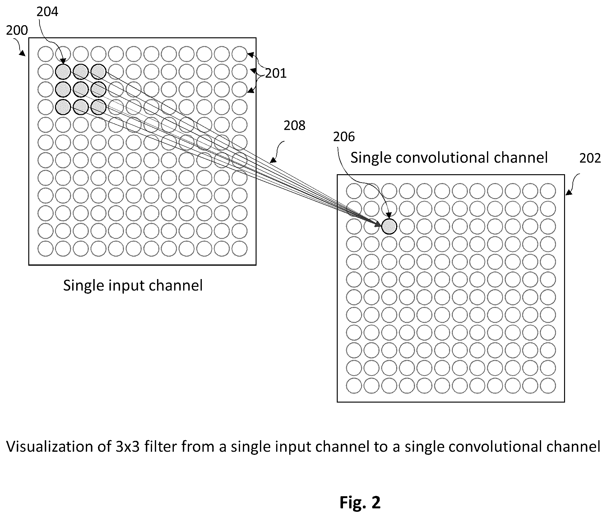Patent US12147903 Figure 2 – System and method for efficient evolution of deep convolutional neural networks using filter-wise recombination and propagated mutations