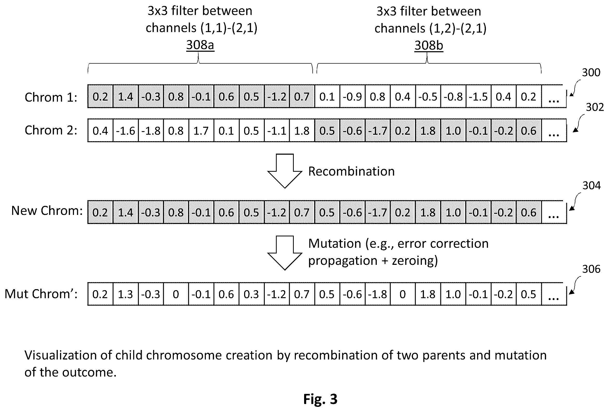 Patent US12147903 Figure 3 – System and method for efficient evolution of deep convolutional neural networks using filter-wise recombination and propagated mutations