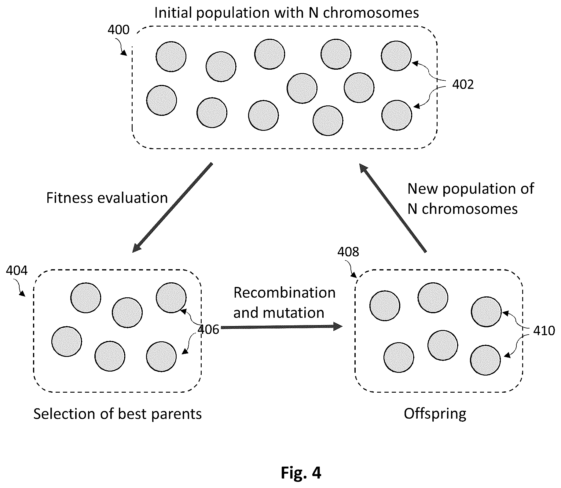 Patent US12147903 Figure 4 – System and method for efficient evolution of deep convolutional neural networks using filter-wise recombination and propagated mutations