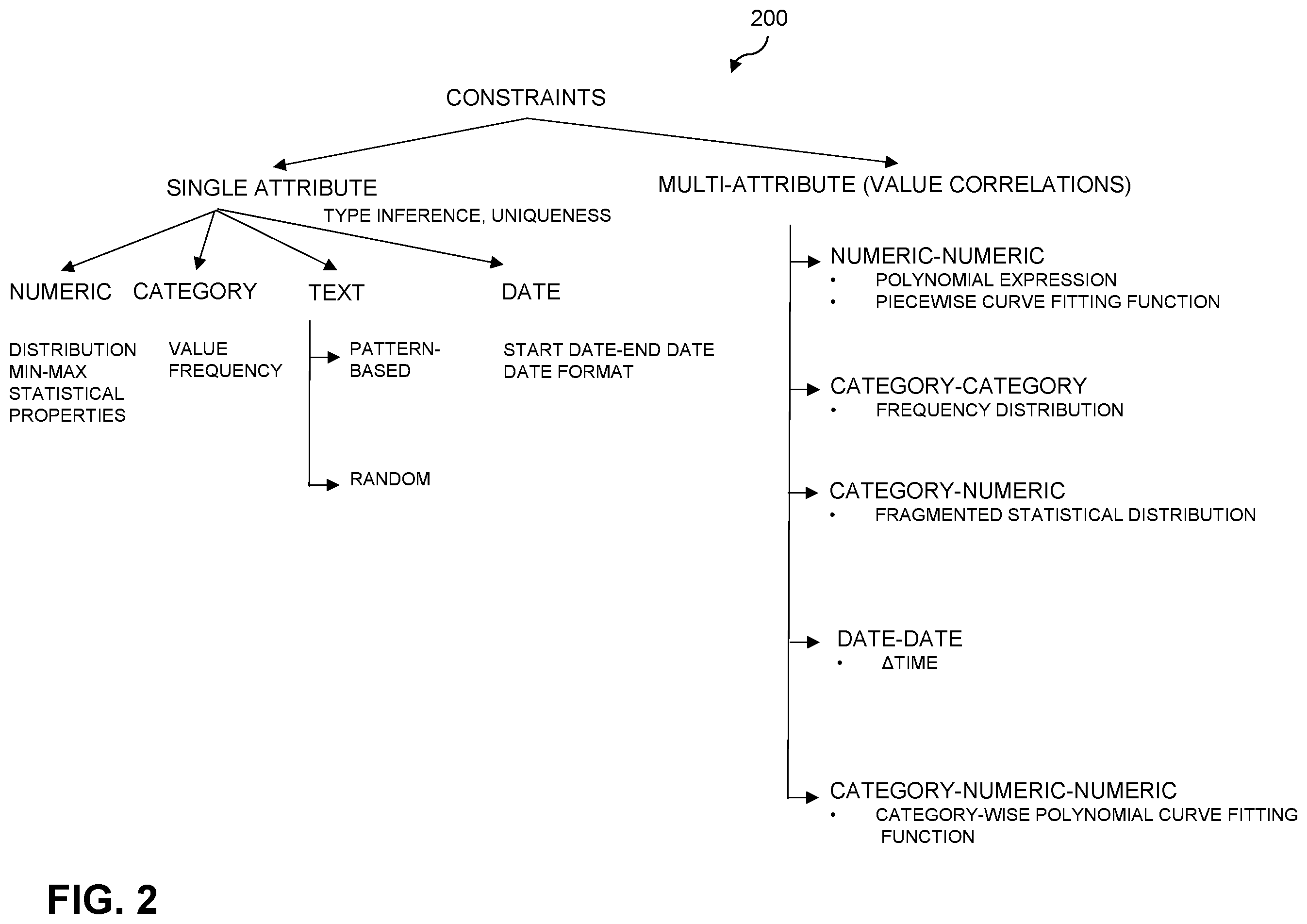 Patent US12147906 Figure 2 – Localization-based test generation for individual fairness testing of artificial intelligence models