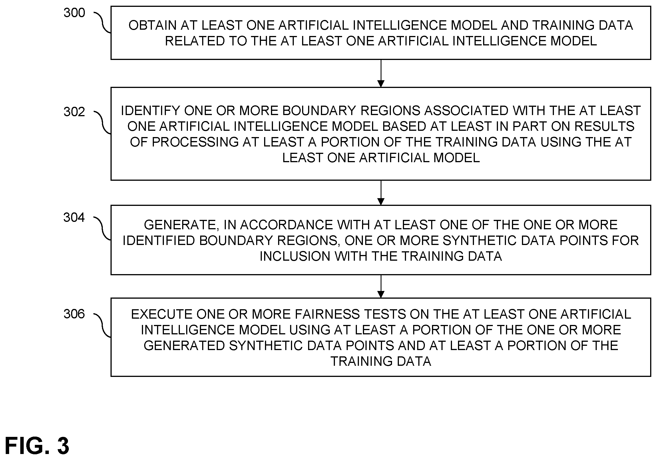 Patent US12147906 Figure 3 – Localization-based test generation for individual fairness testing of artificial intelligence models