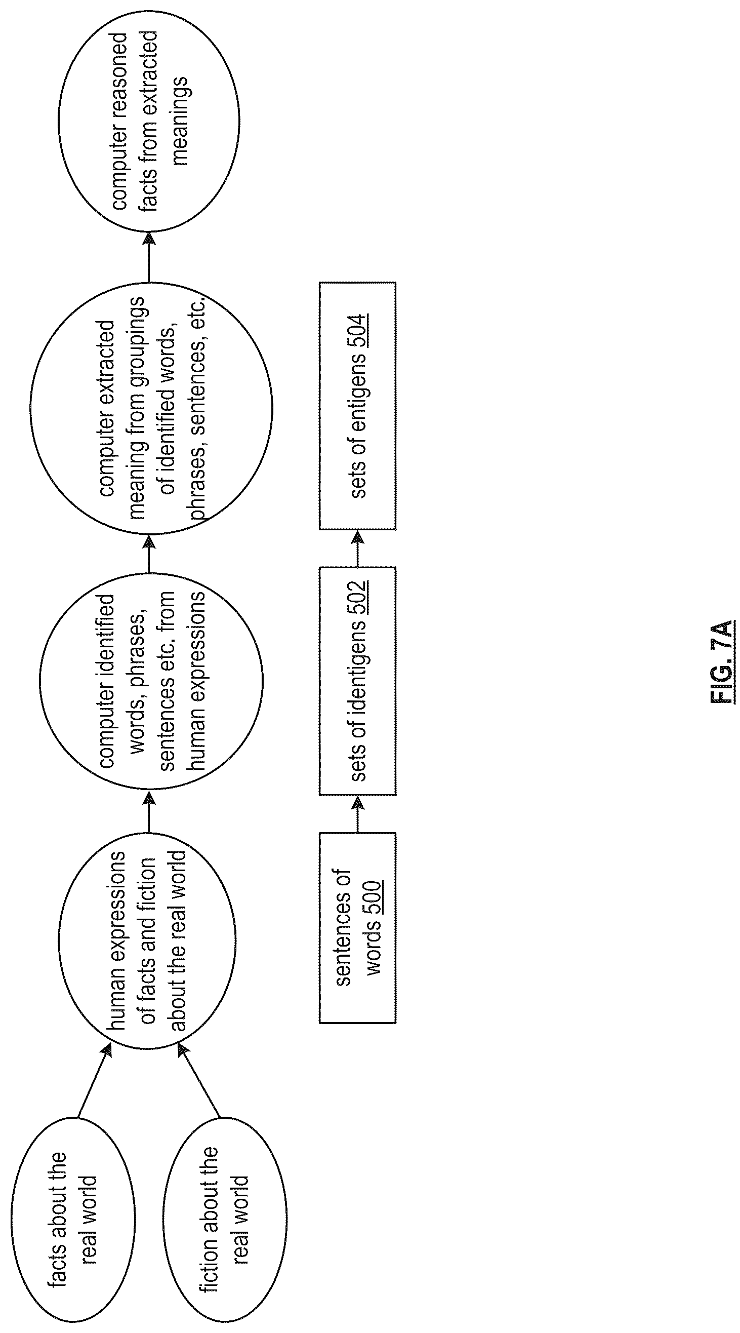 Patent US12147907 Figure 17 – Curing a deficiency of a knowledge database