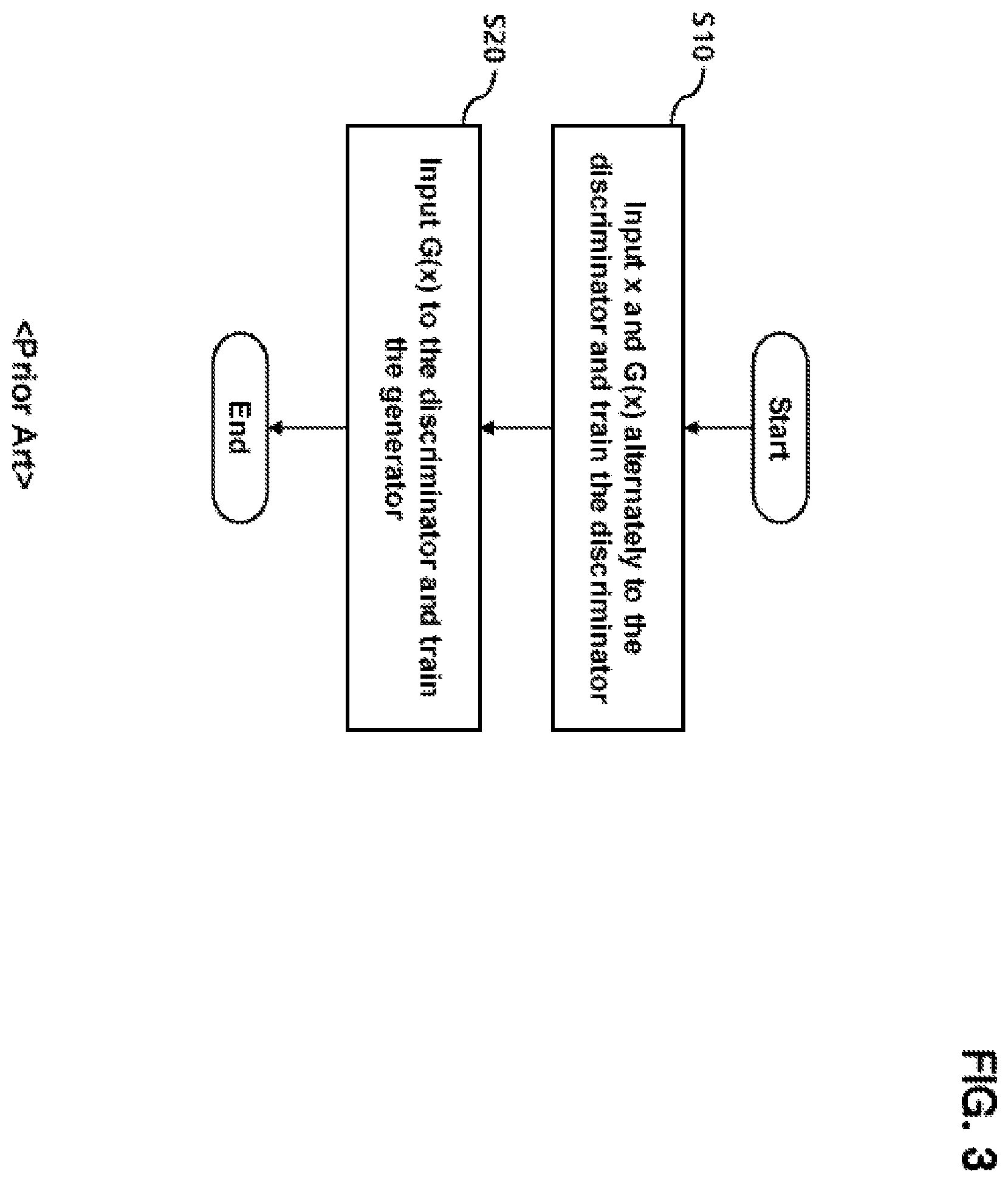 Patent US12147911 Figure 3 – Novelty detector