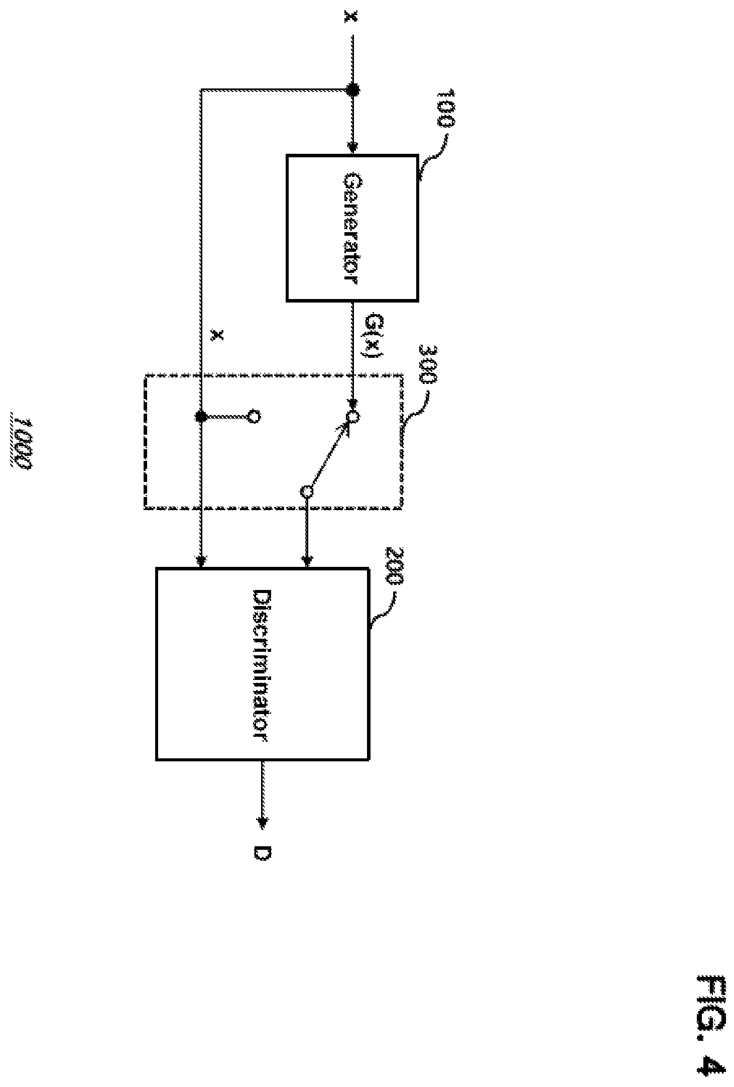 Patent US12147911 Figure 4 – Novelty detector