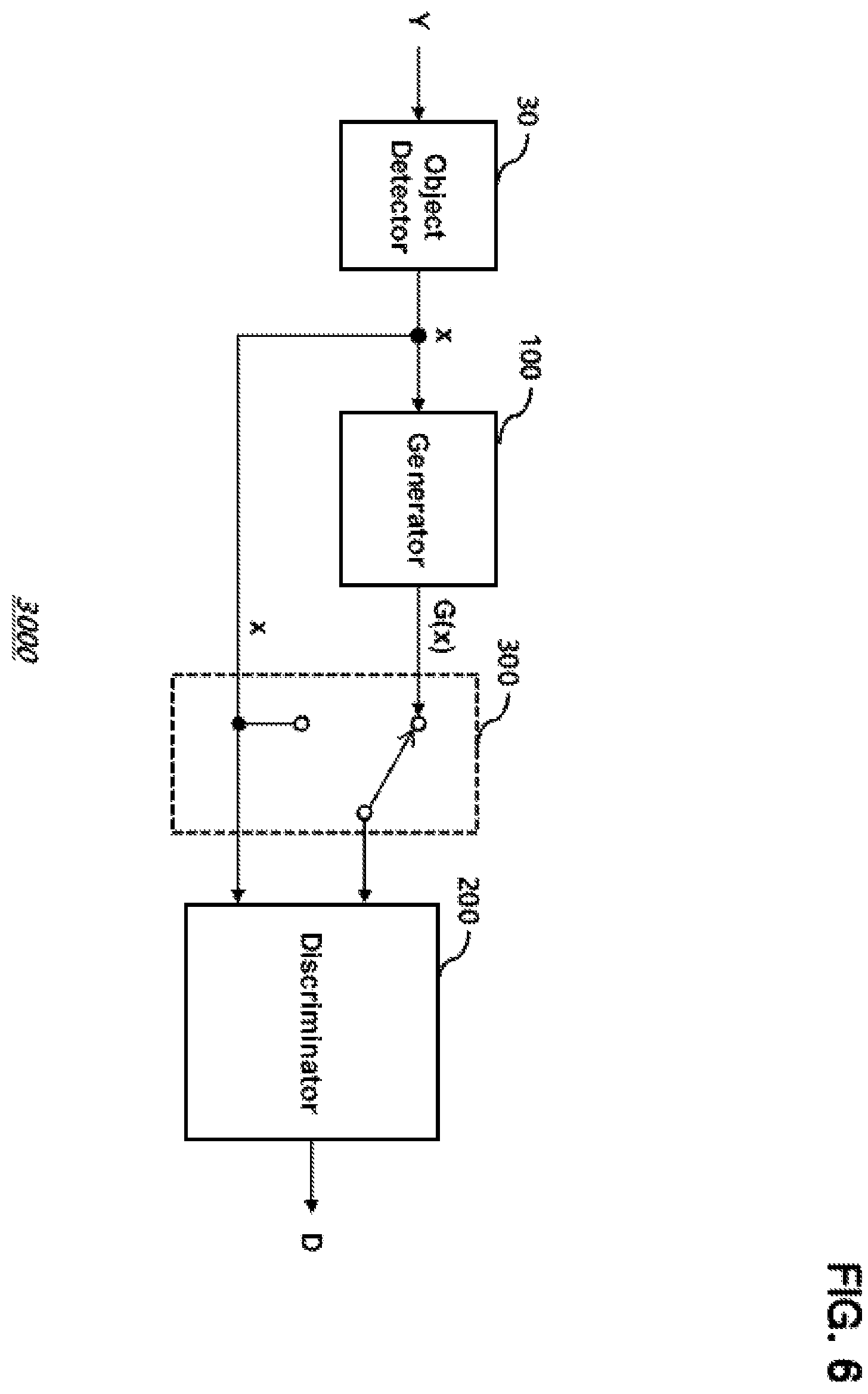Patent US12147911 Figure 6 – Novelty detector