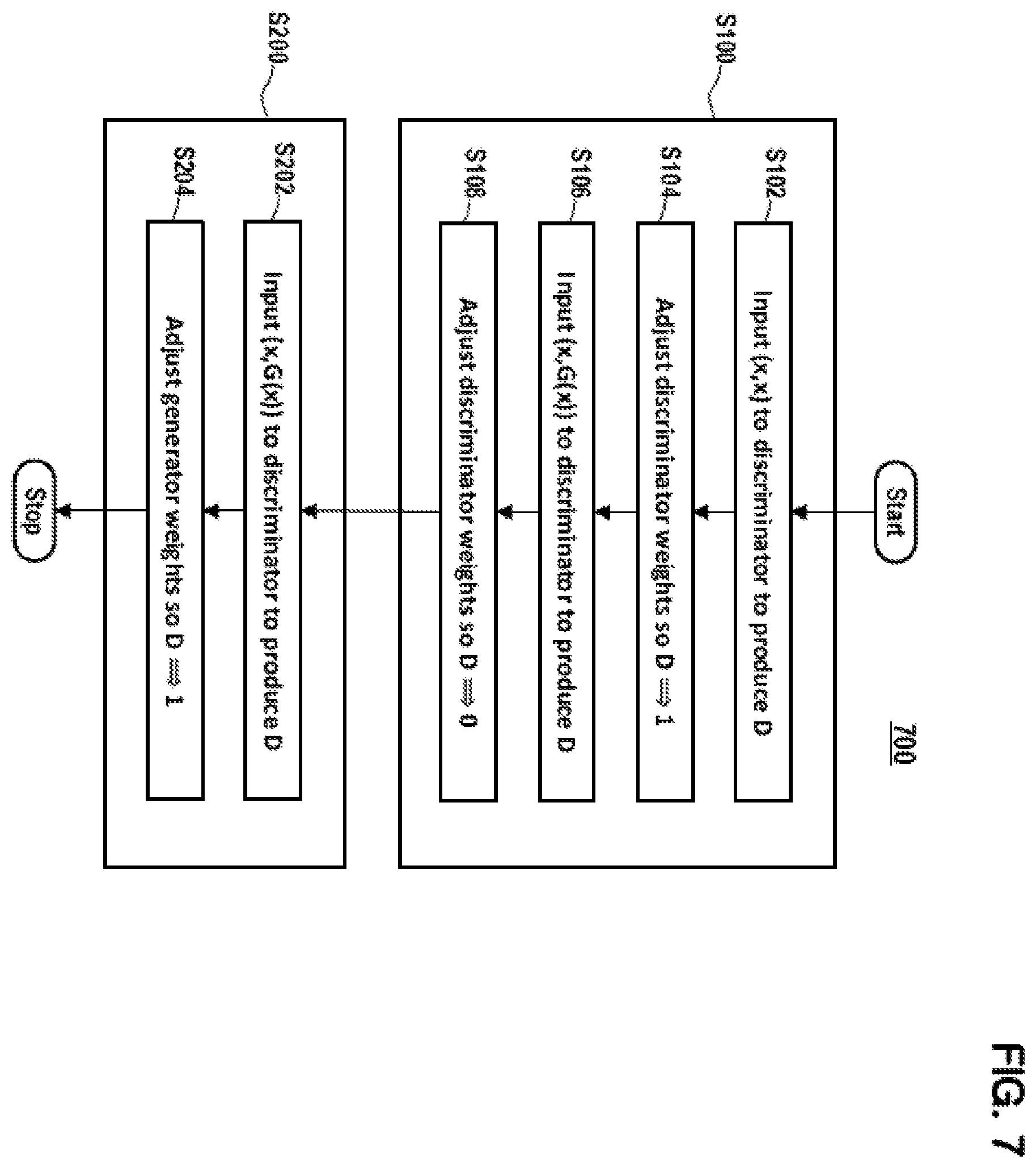 Patent US12147911 Figure 7 – Novelty detector