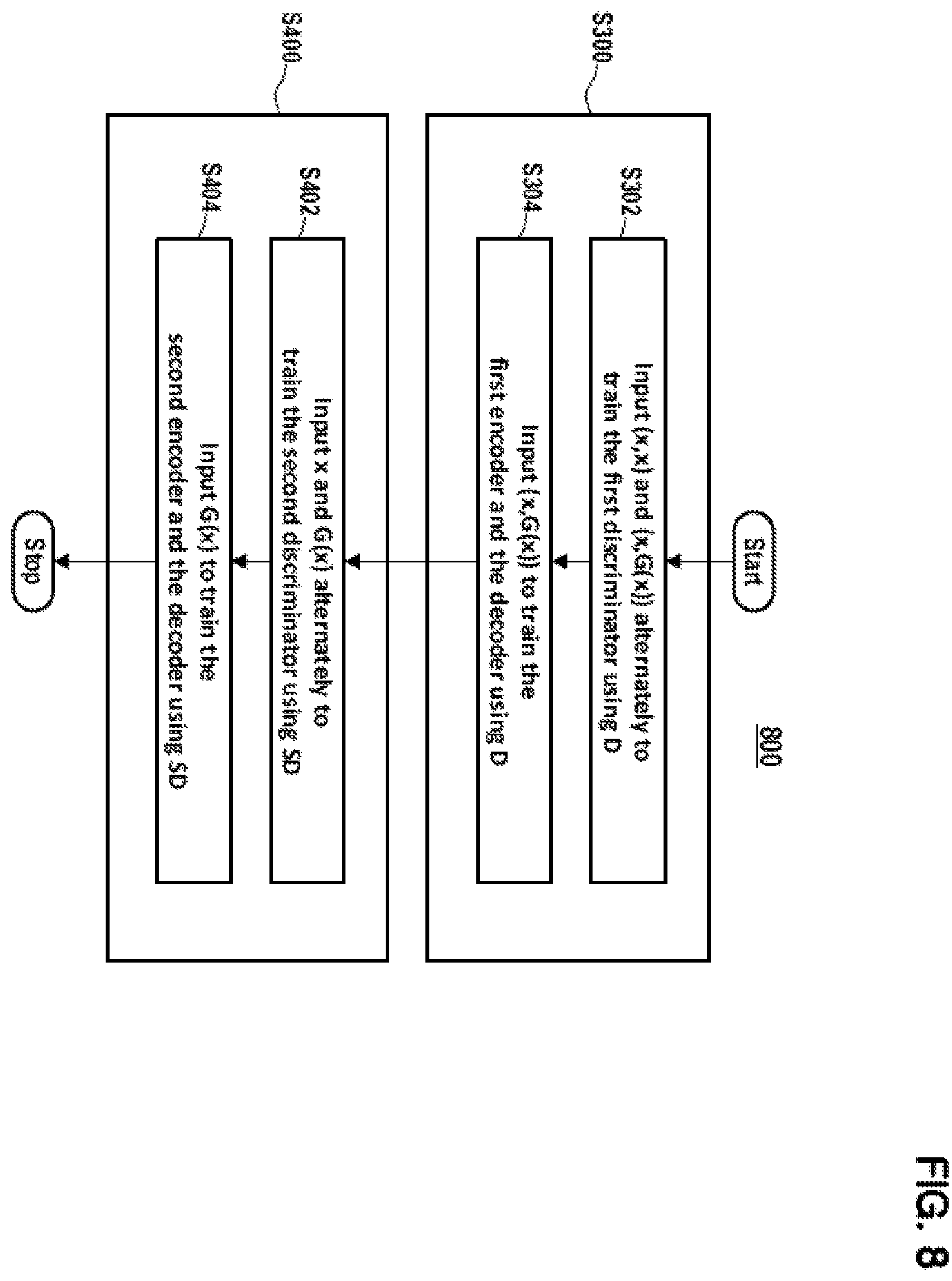 Patent US12147911 Figure 8 – Novelty detector