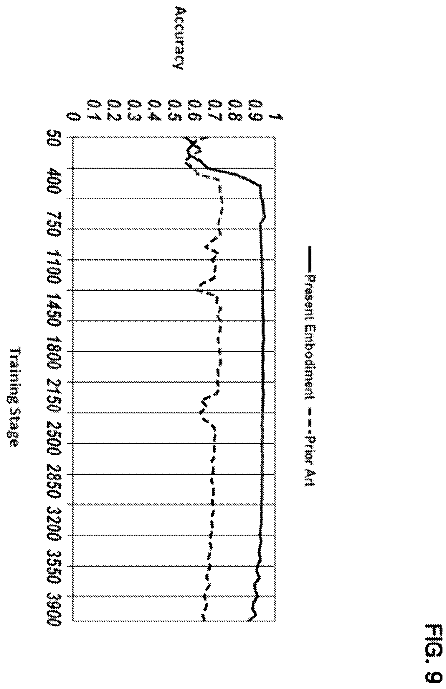 Patent US12147911 Figure 9 – Novelty detector