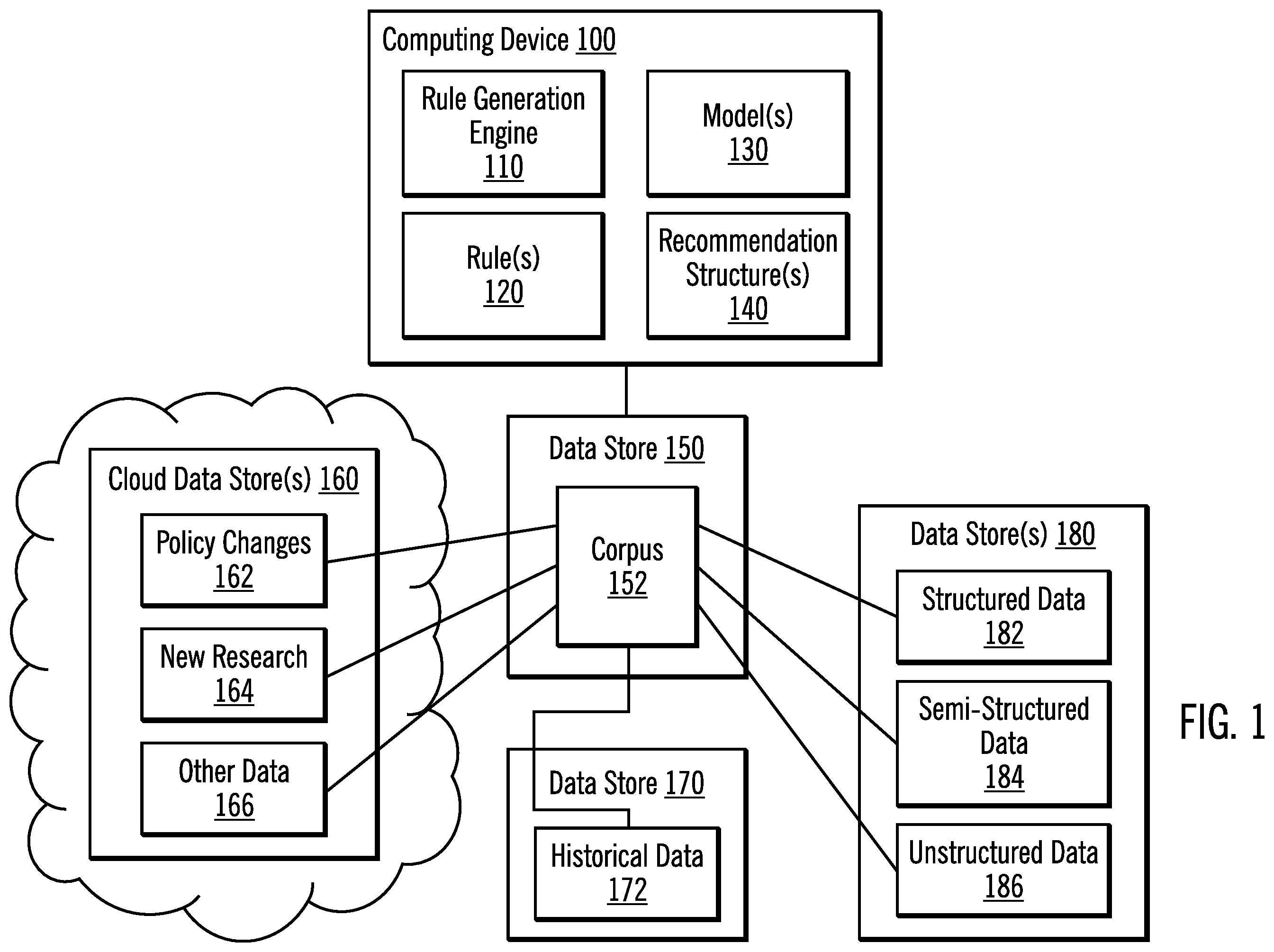 Patent US12147913 Figure 1 – Data analysis and rule generation for providing a recommendation