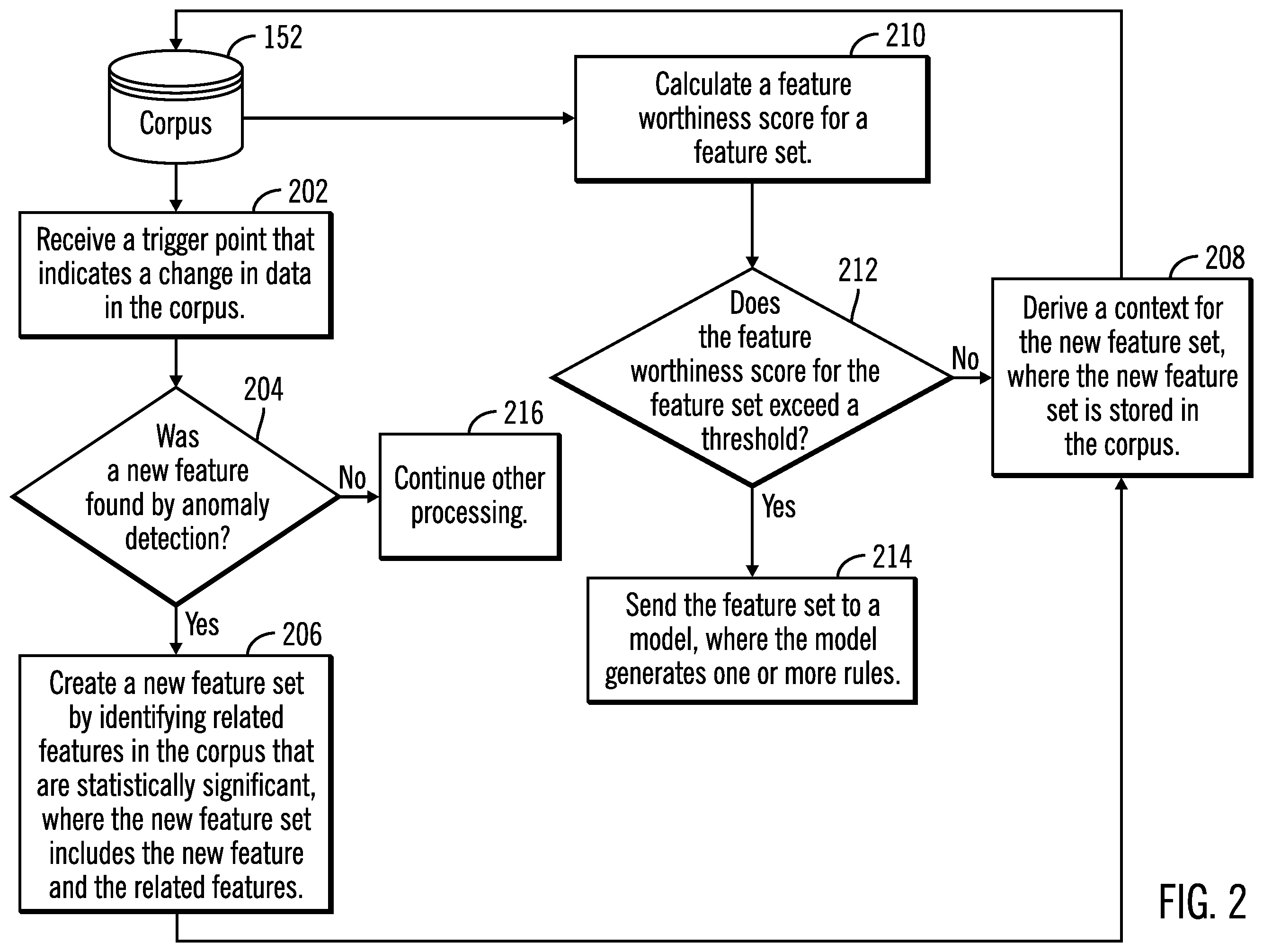 Patent US12147913 Figure 2 – Data analysis and rule generation for providing a recommendation