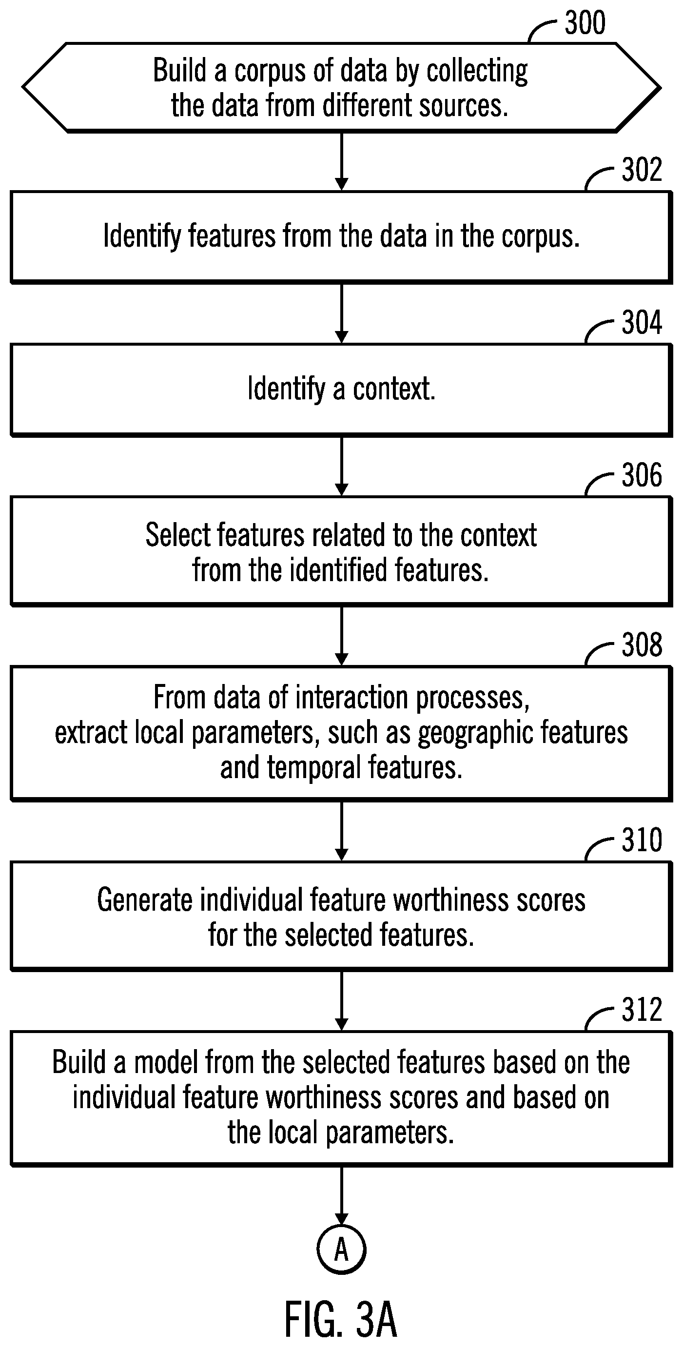 Patent US12147913 Figure 3 – Data analysis and rule generation for providing a recommendation