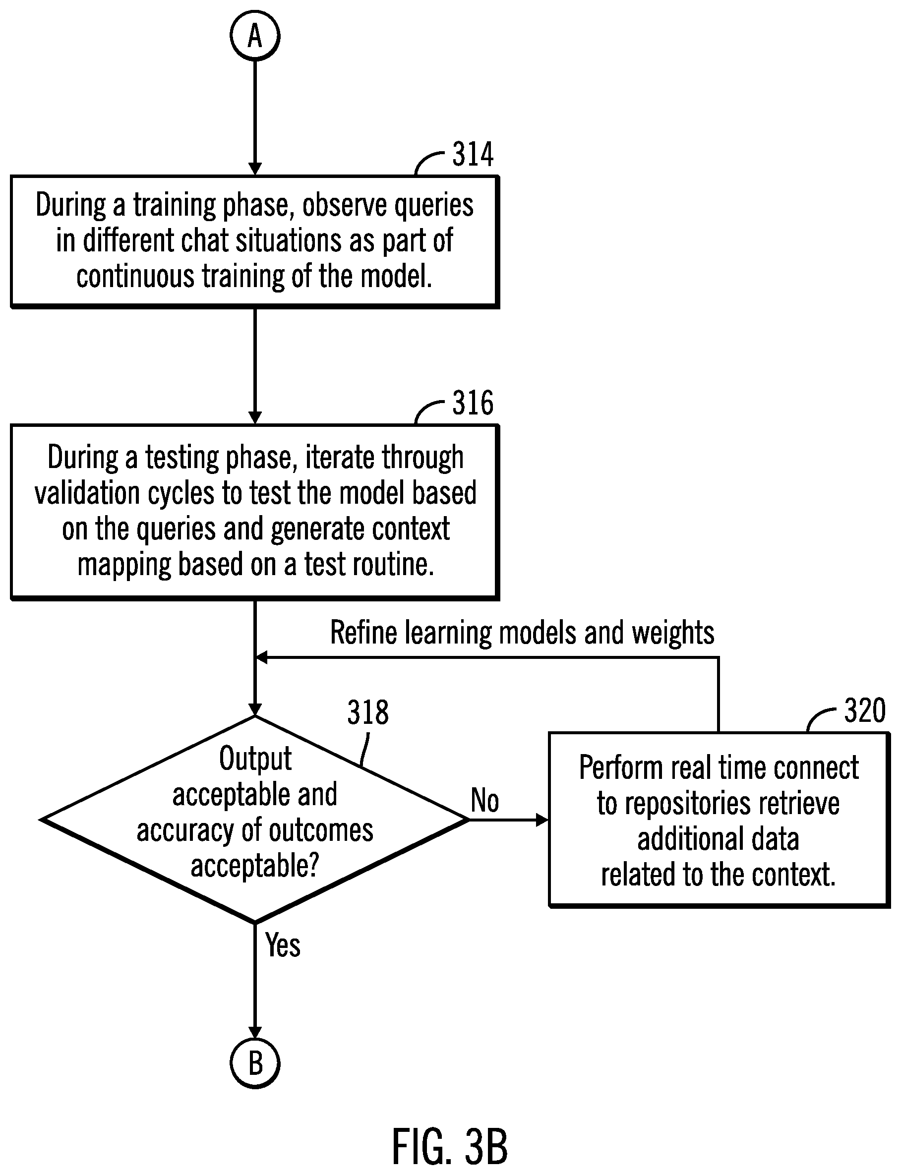 Patent US12147913 Figure 4 – Data analysis and rule generation for providing a recommendation