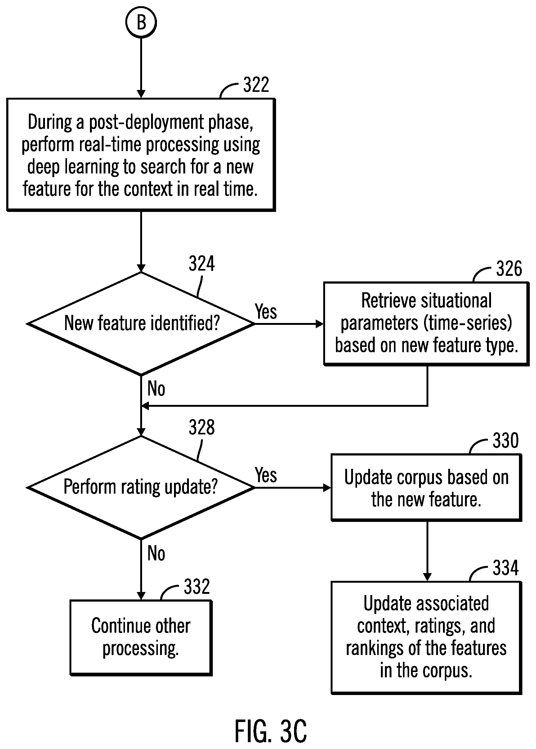 Patent US12147913 Figure 5 – Data analysis and rule generation for providing a recommendation