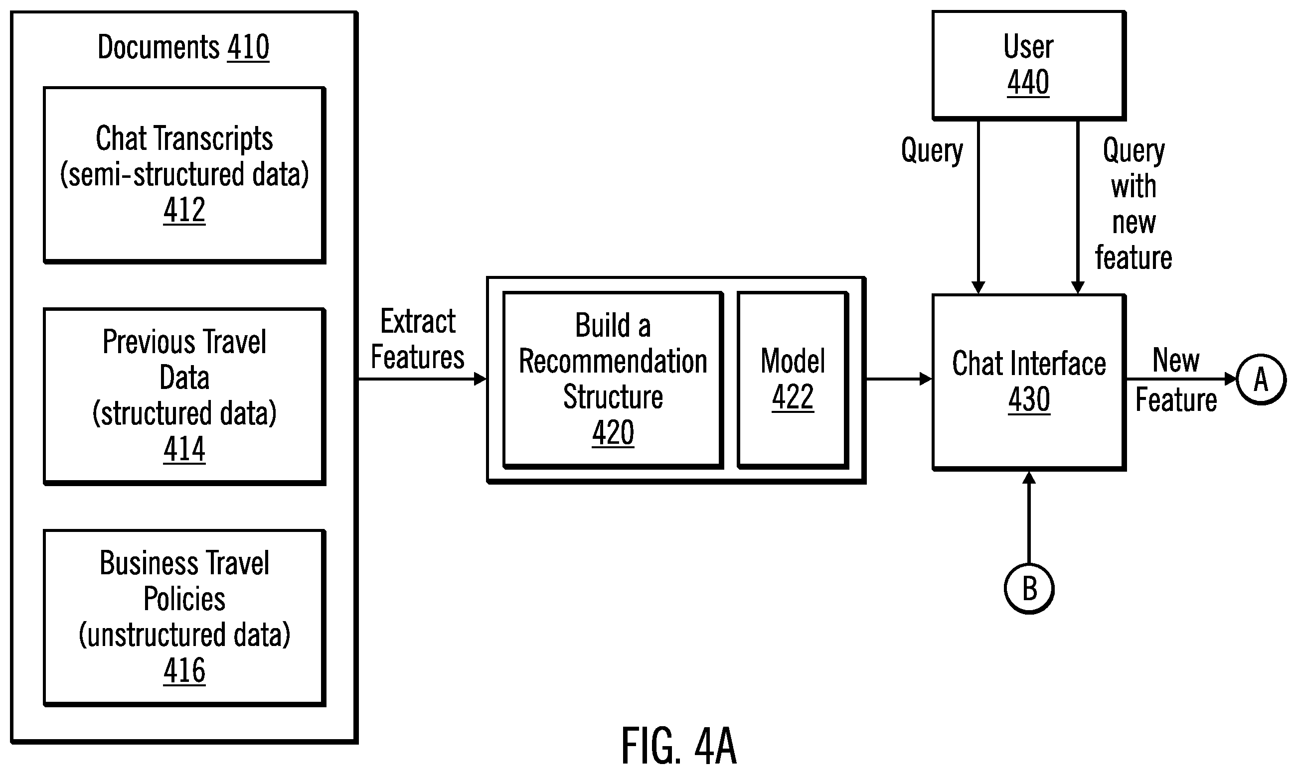 Patent US12147913 Figure 6 – Data analysis and rule generation for providing a recommendation