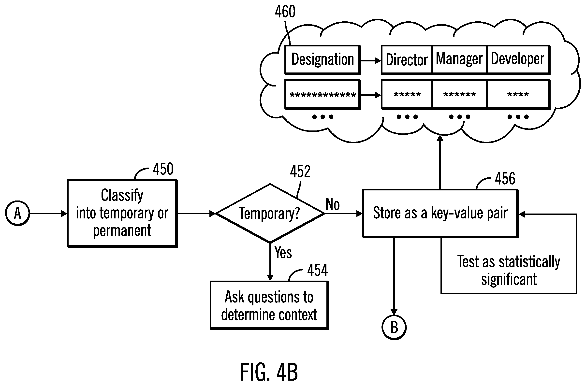 Patent US12147913 Figure 7 – Data analysis and rule generation for providing a recommendation