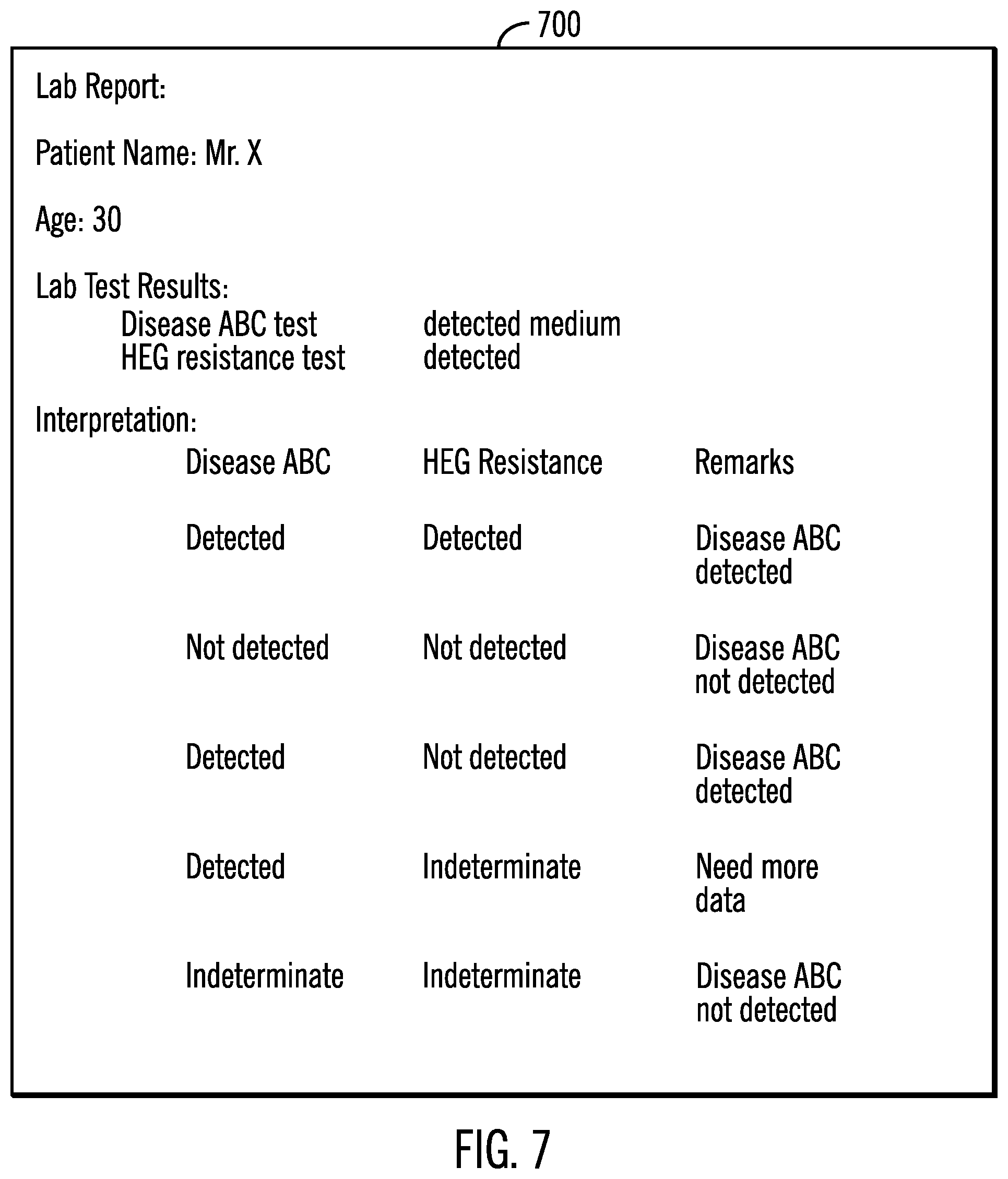 Patent US12147913 Figure 10 – Data analysis and rule generation for providing a recommendation