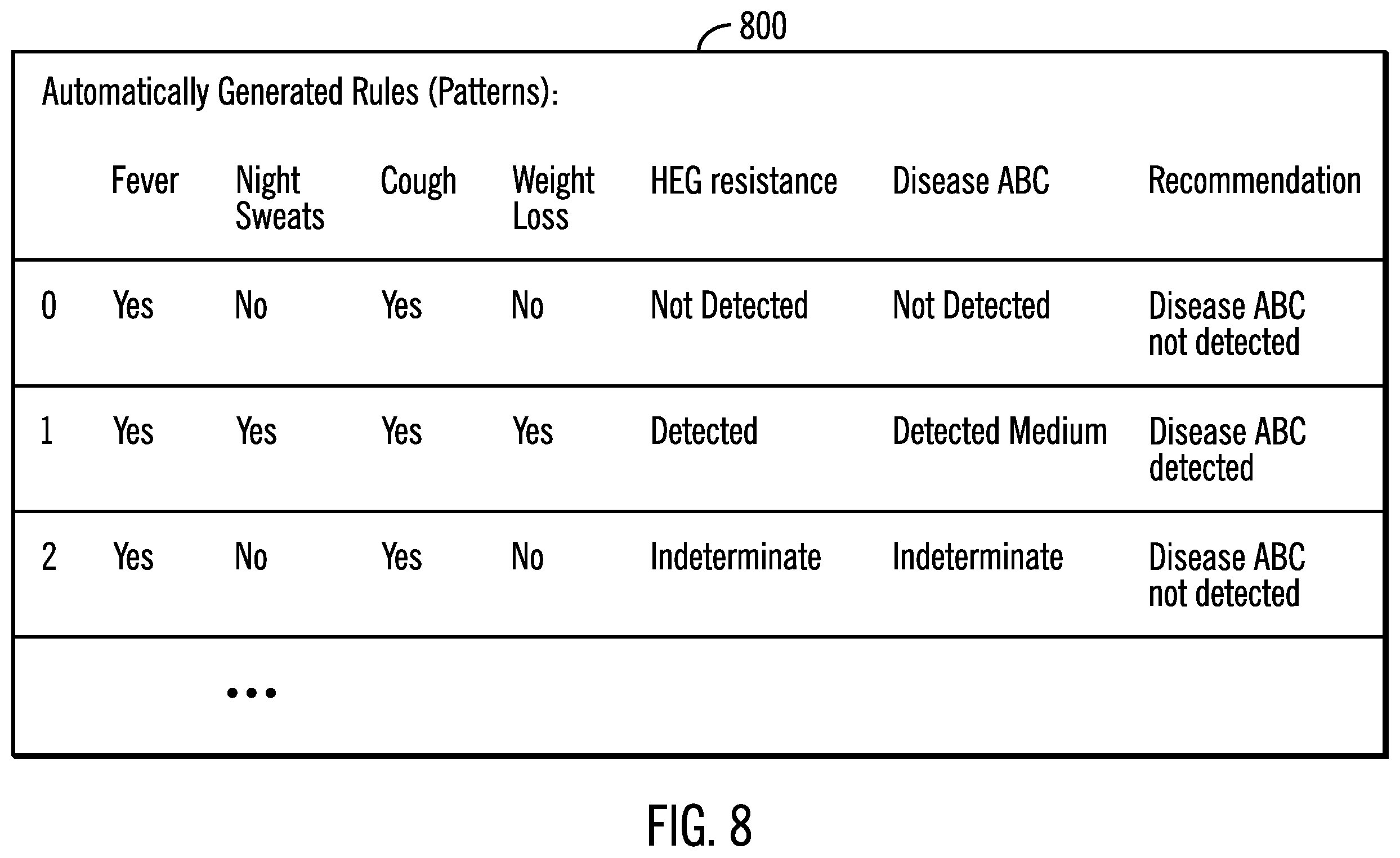 Patent US12147913 Figure 11 – Data analysis and rule generation for providing a recommendation