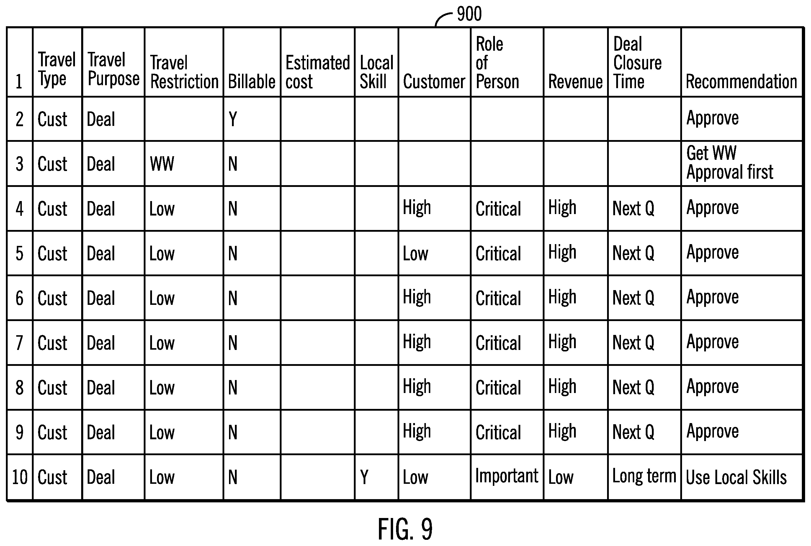 Patent US12147913 Figure 12 – Data analysis and rule generation for providing a recommendation