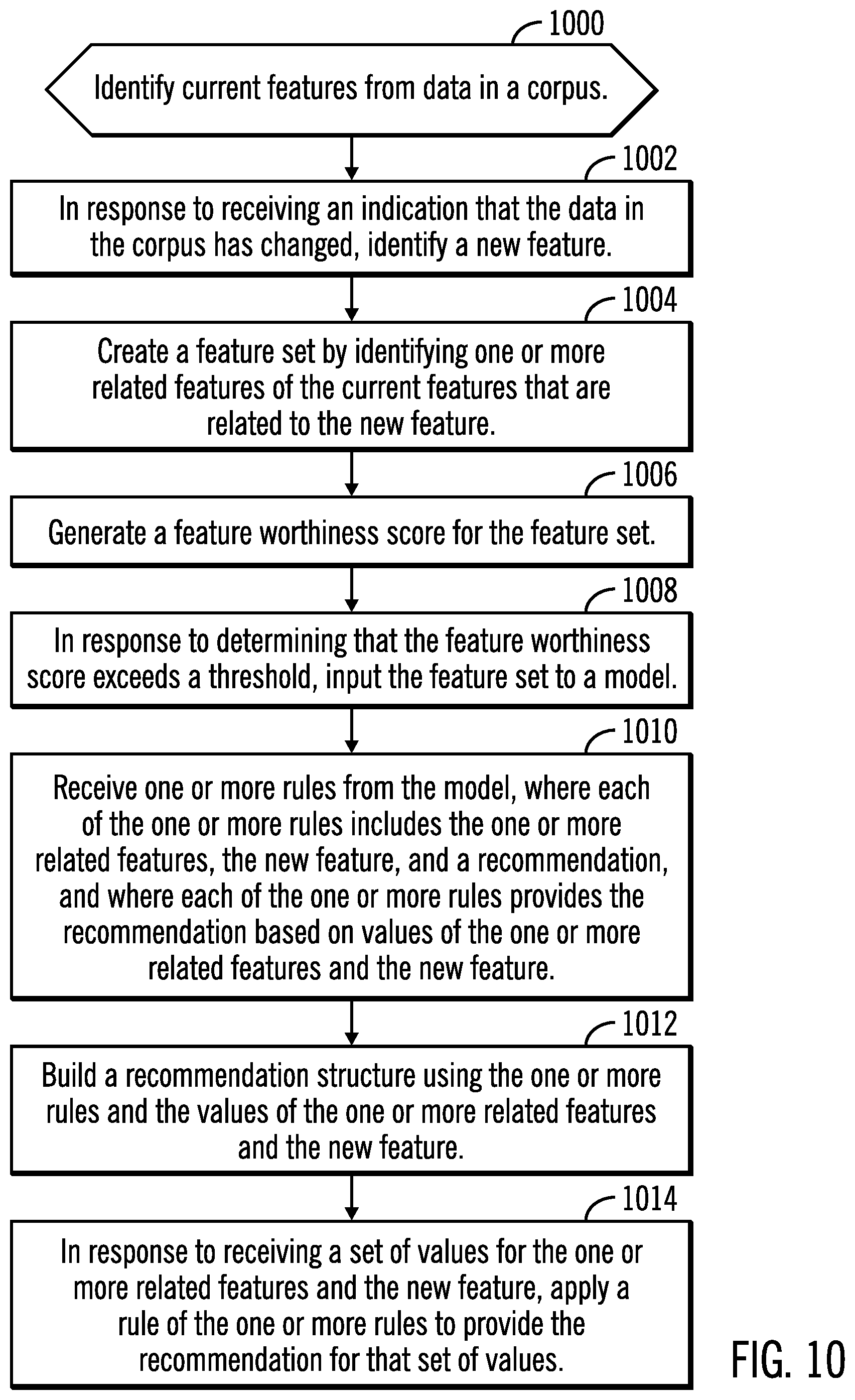 Patent US12147913 Figure 13 – Data analysis and rule generation for providing a recommendation