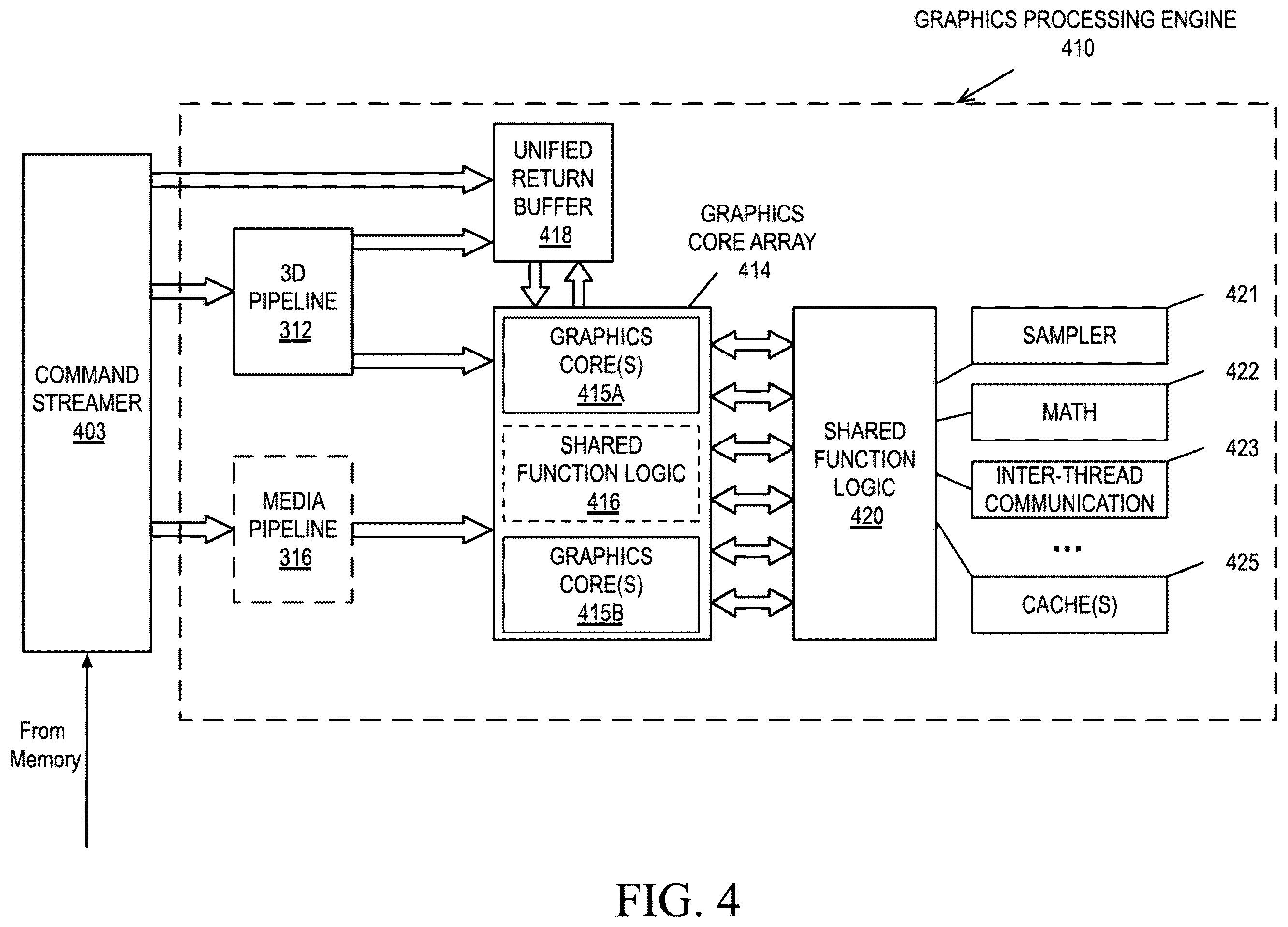 Patent US12147914 Figure 4 – Compression for deep learning in case of sparse values mapped to non-zero value