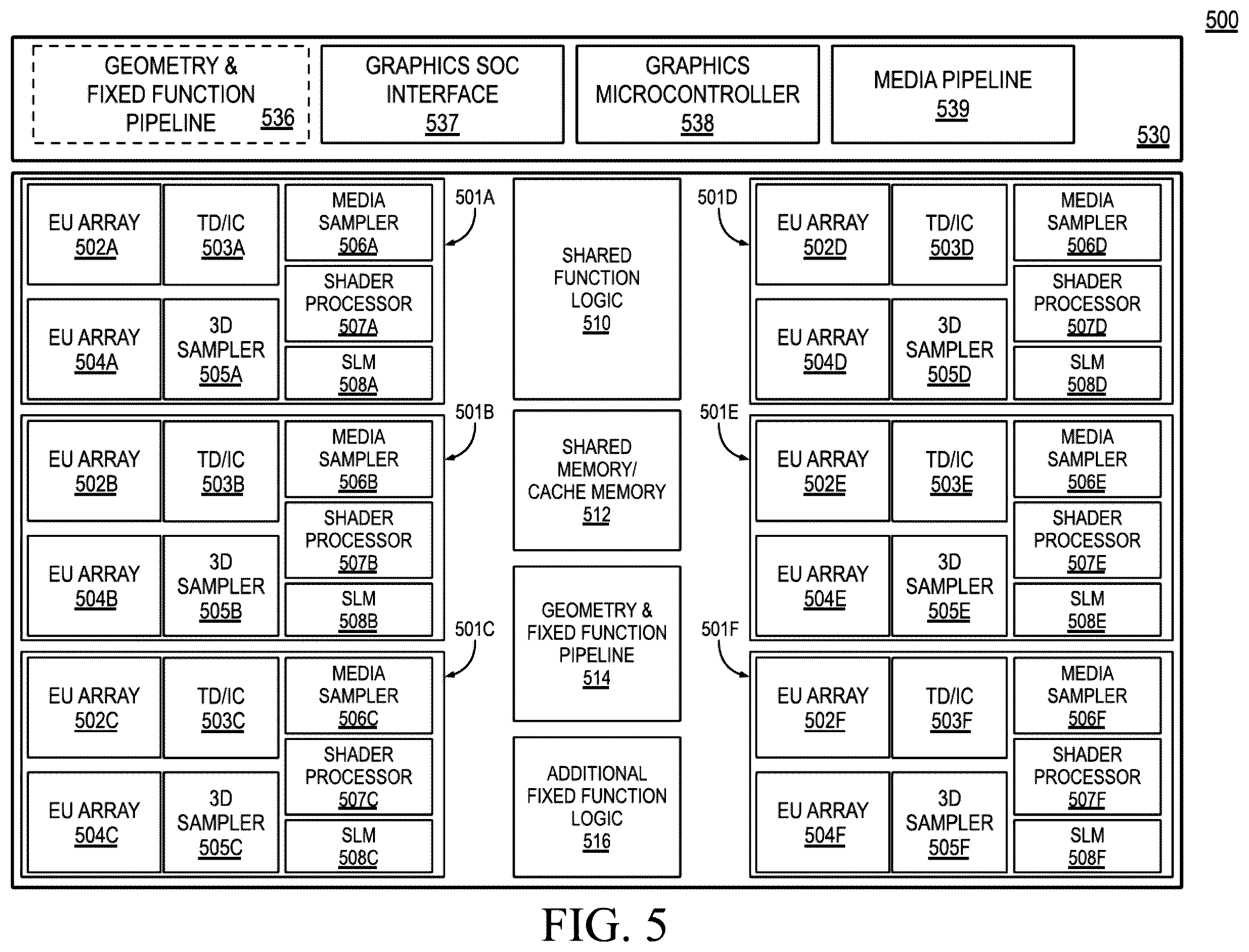 Patent US12147914 Figure 5 – Compression for deep learning in case of sparse values mapped to non-zero value