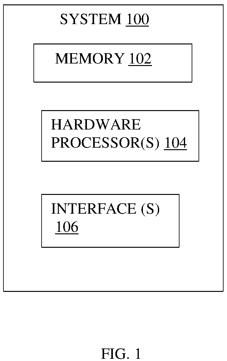 Patent US12147915 Figure 1 – Systems and methods for modelling prediction errors in path-learning of an autonomous learning agent