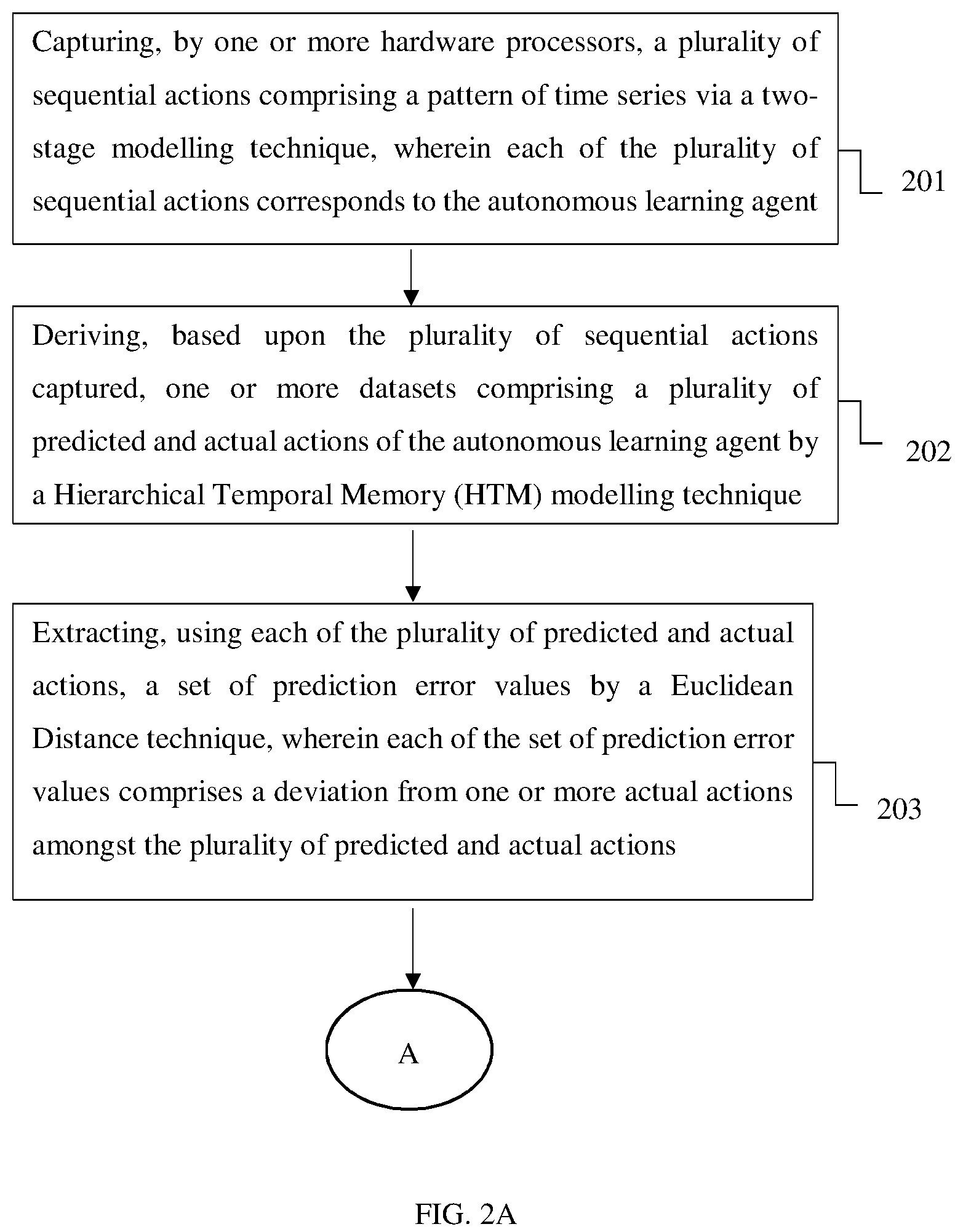Patent US12147915 Figure 2 – Systems and methods for modelling prediction errors in path-learning of an autonomous learning agent