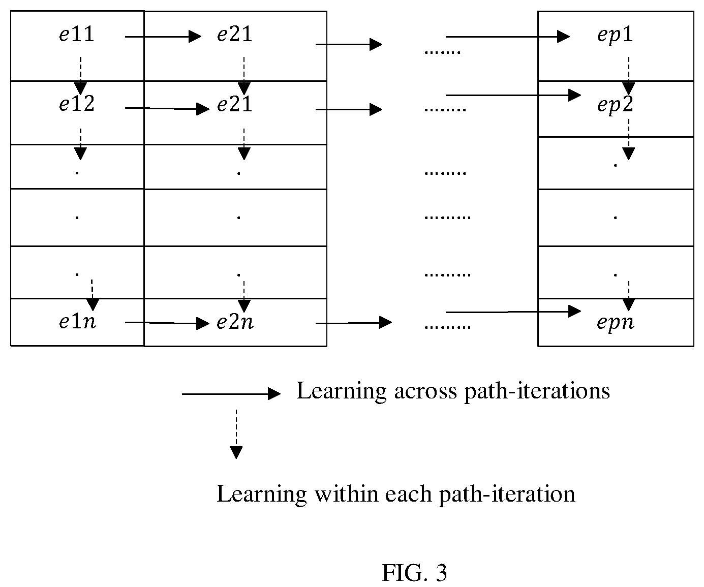 Patent US12147915 Figure 4 – Systems and methods for modelling prediction errors in path-learning of an autonomous learning agent