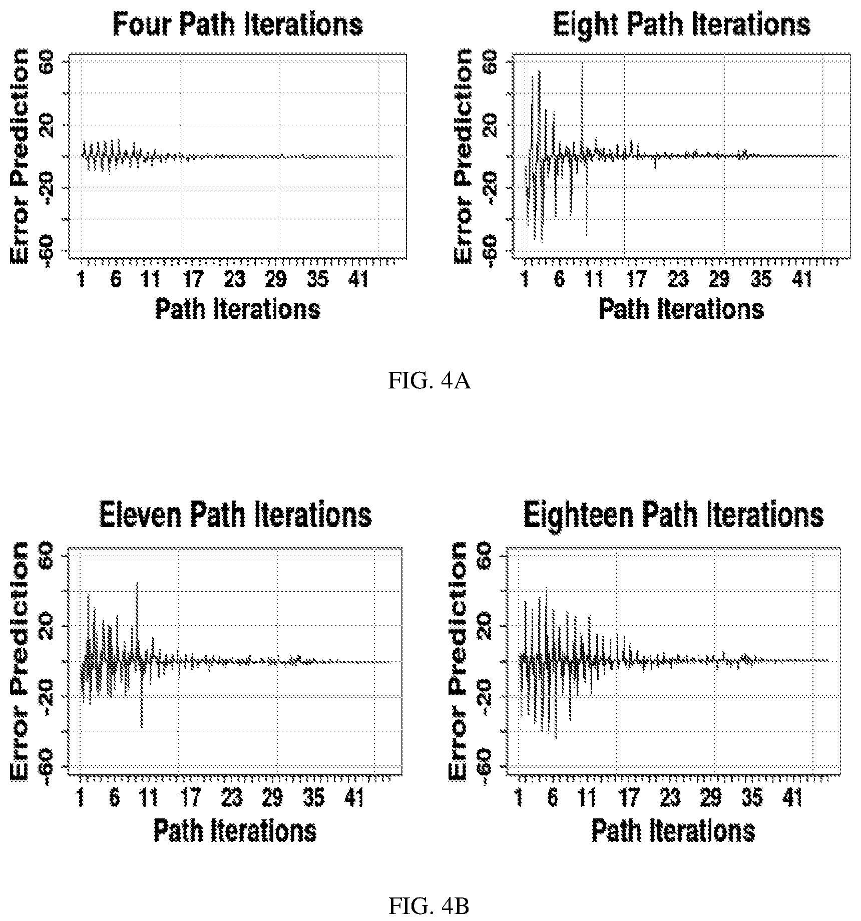 Patent US12147915 Figure 5 – Systems and methods for modelling prediction errors in path-learning of an autonomous learning agent
