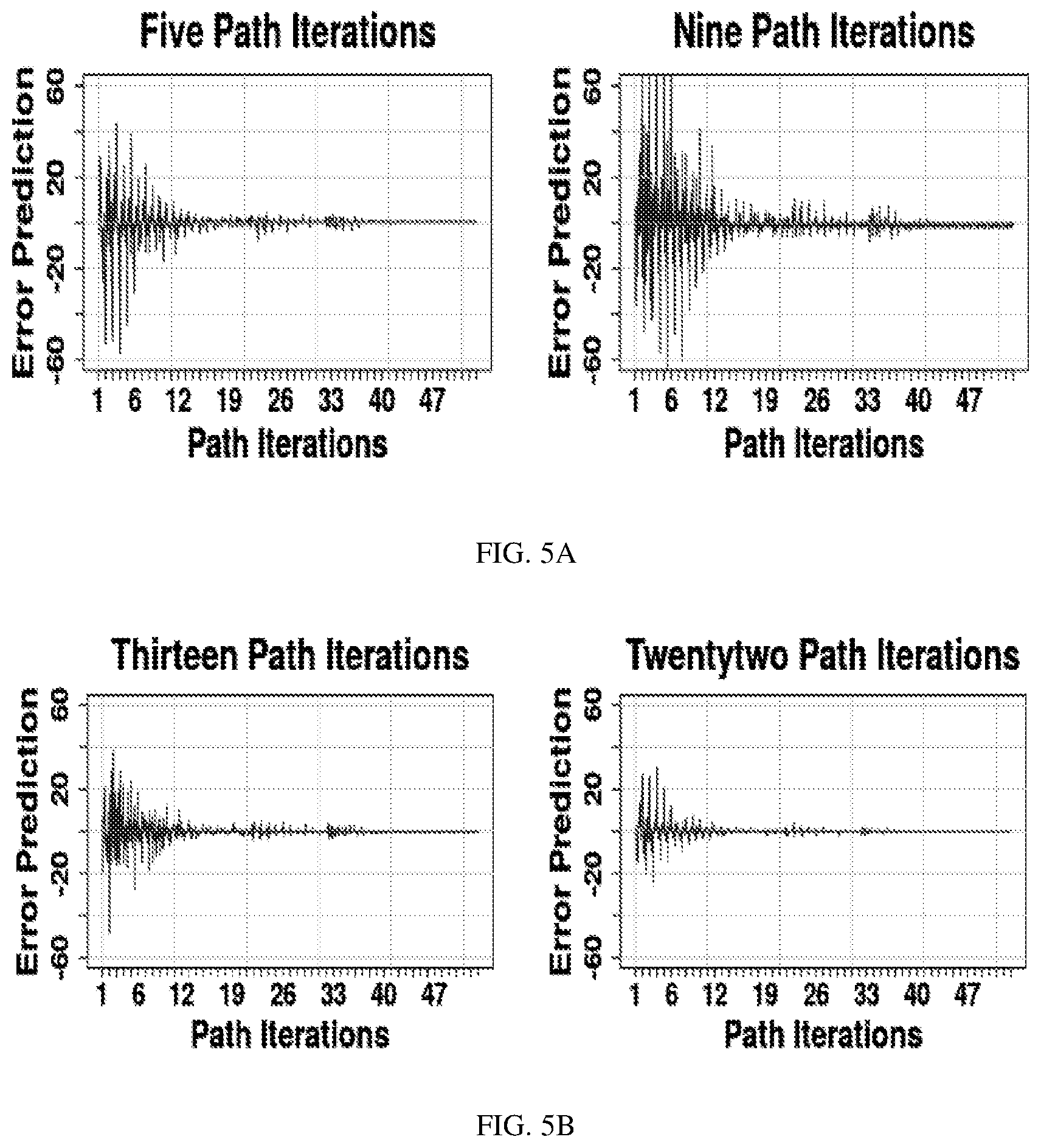 Patent US12147915 Figure 6 – Systems and methods for modelling prediction errors in path-learning of an autonomous learning agent
