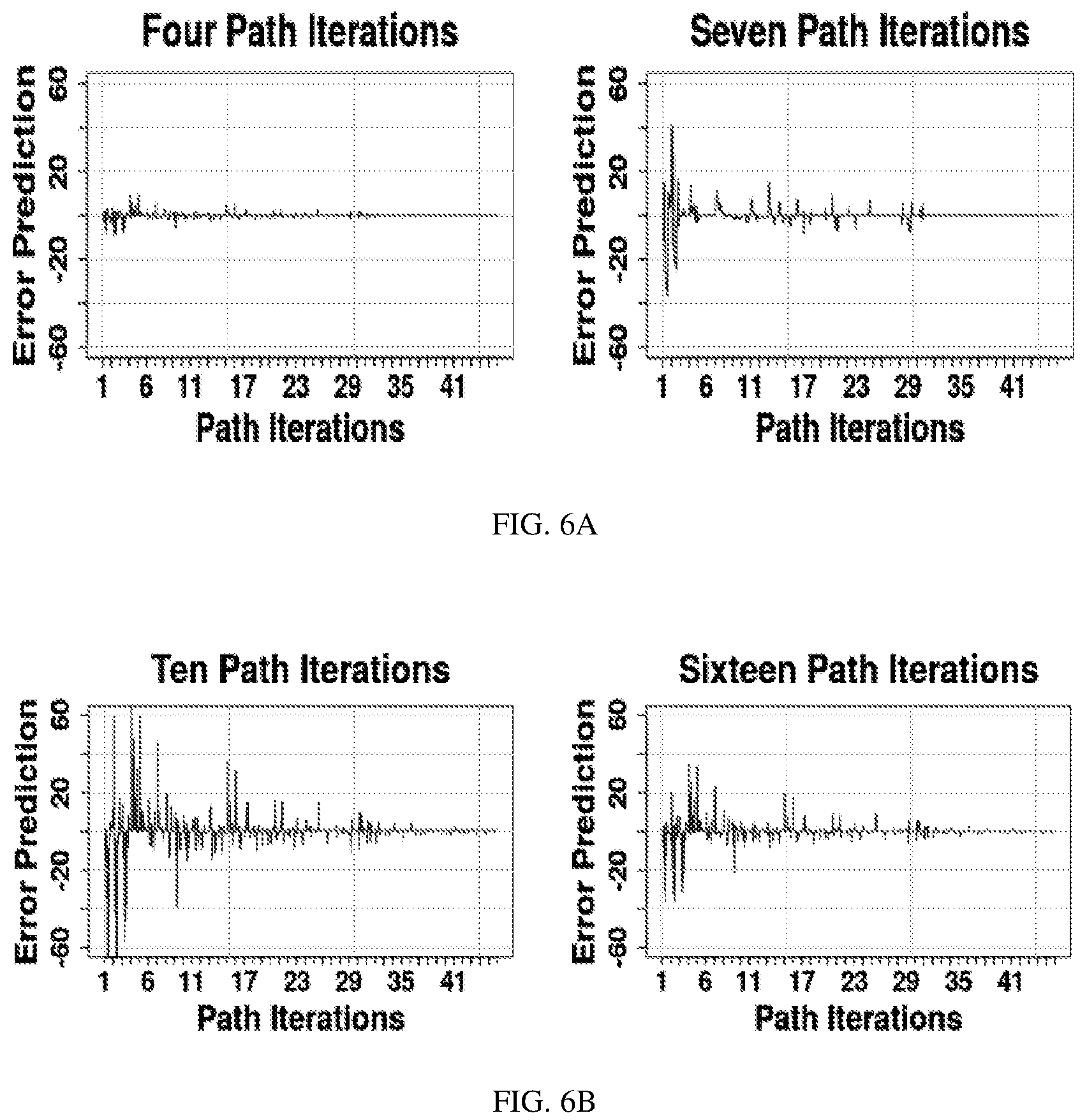 Patent US12147915 Figure 7 – Systems and methods for modelling prediction errors in path-learning of an autonomous learning agent