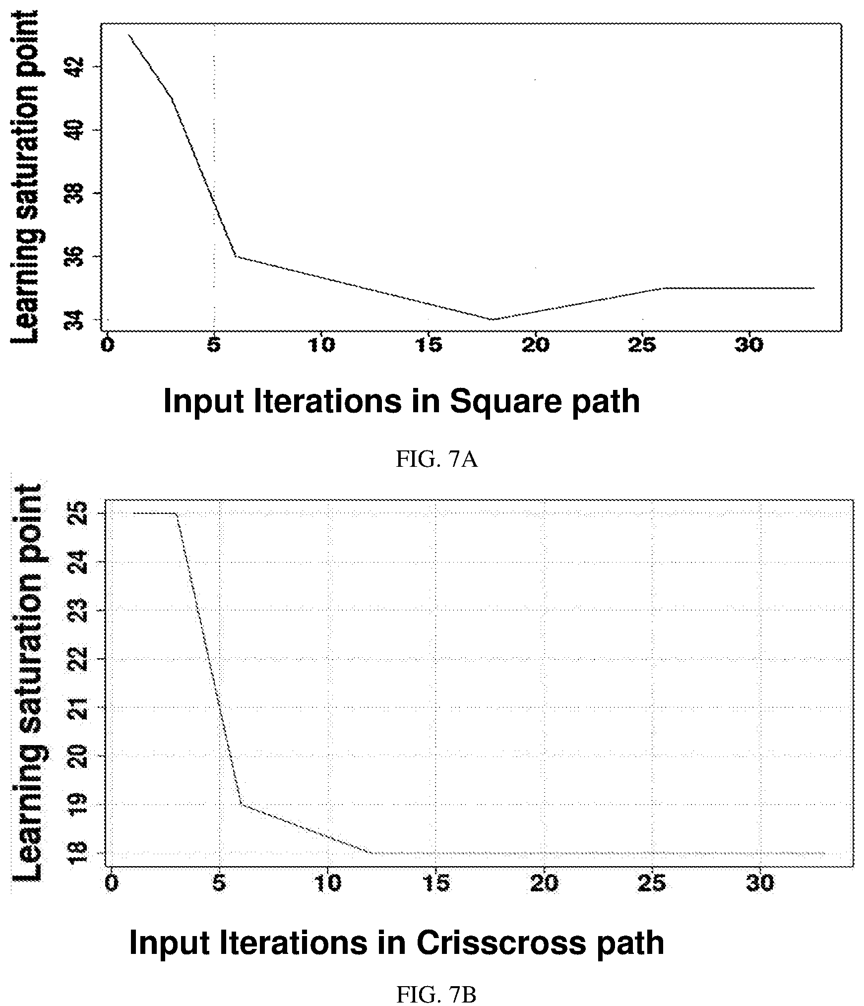 Patent US12147915 Figure 8 – Systems and methods for modelling prediction errors in path-learning of an autonomous learning agent