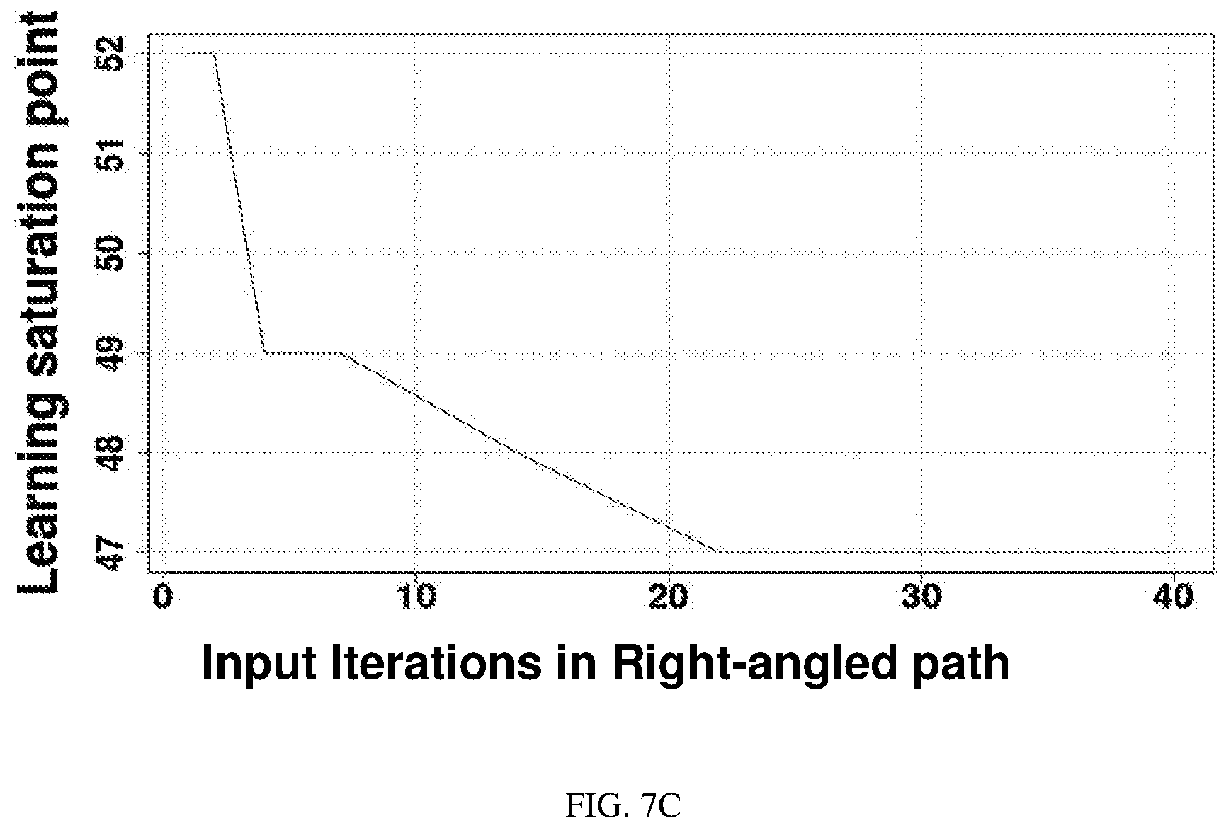 Patent US12147915 Figure 9 – Systems and methods for modelling prediction errors in path-learning of an autonomous learning agent