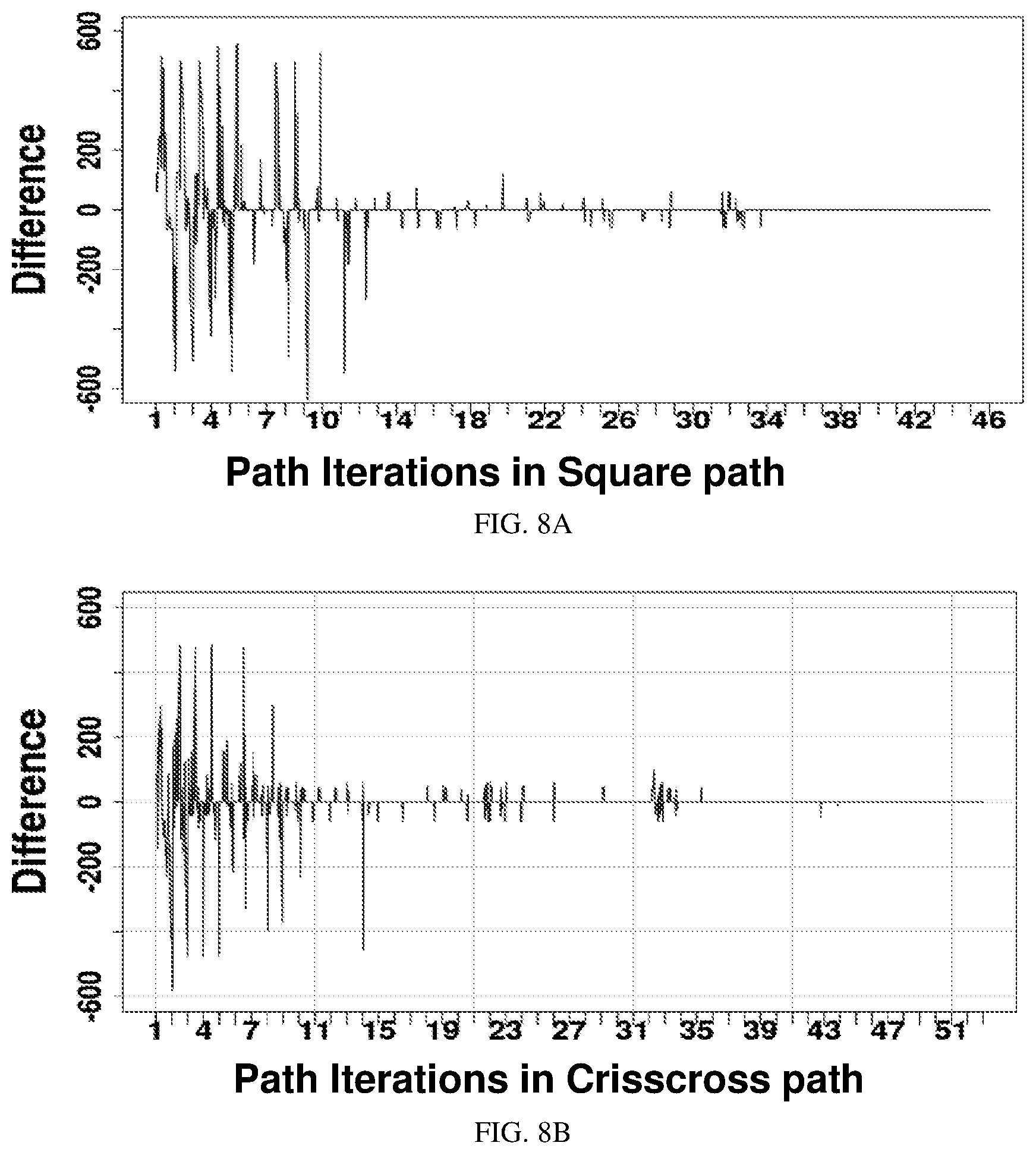Patent US12147915 Figure 10 – Systems and methods for modelling prediction errors in path-learning of an autonomous learning agent