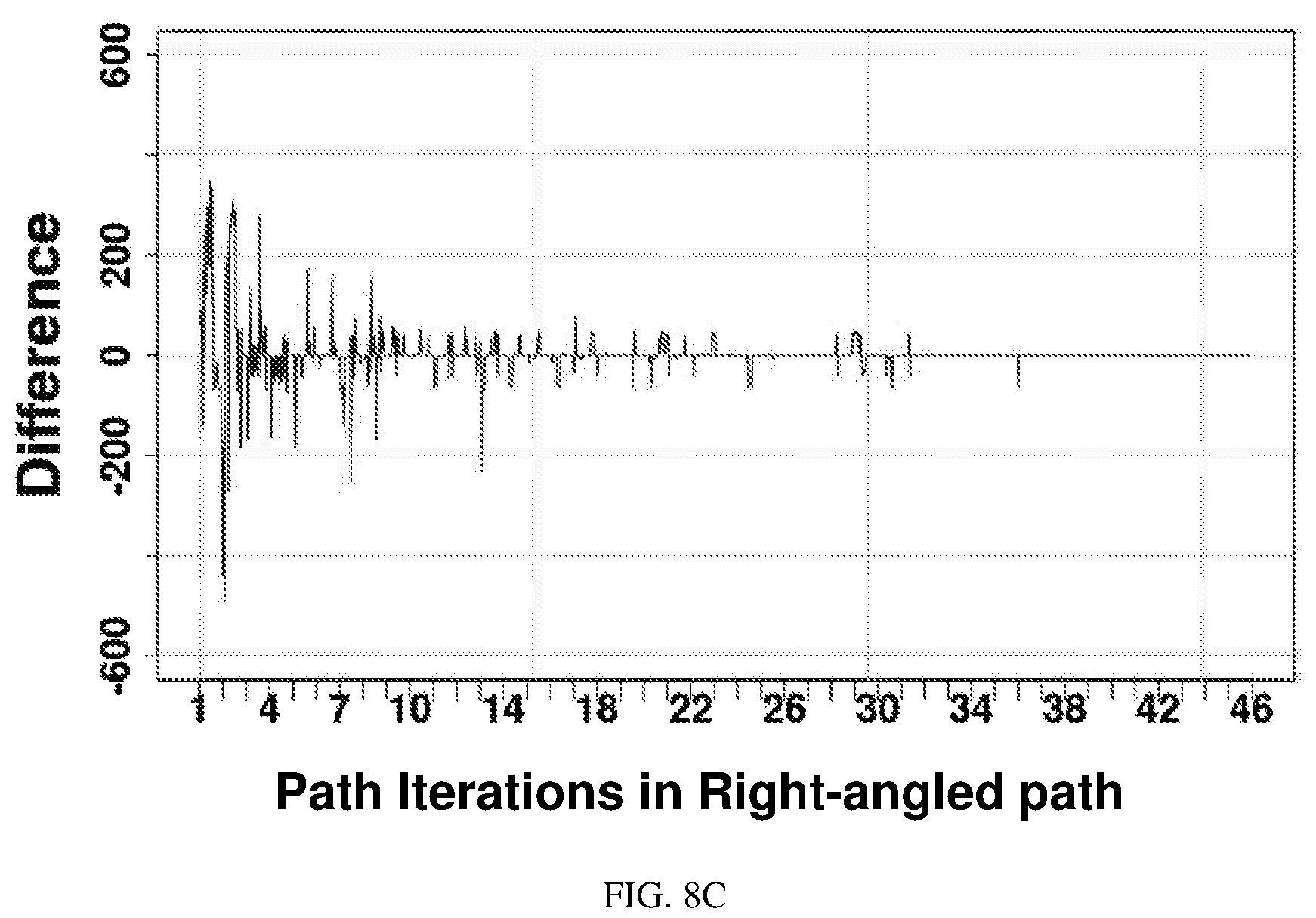 Patent US12147915 Figure 11 – Systems and methods for modelling prediction errors in path-learning of an autonomous learning agent